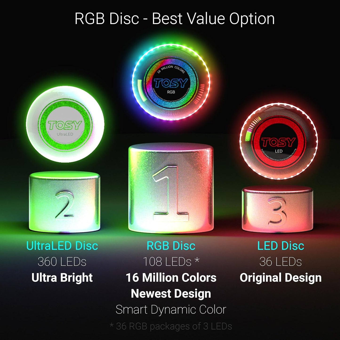 TOSY Flying Disc - RGB Multicolor LED Lights | Rechargeable & Waterproof Toy for Kids & Adults