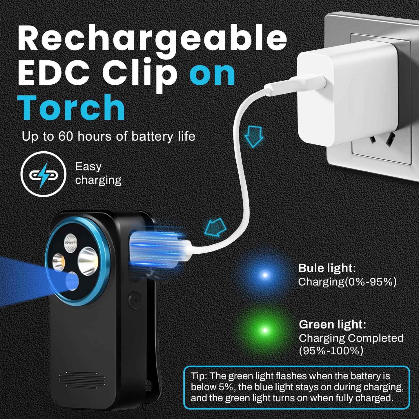 Upgraded EDC Flashlight Clip-on Light, 600 Lumens Rechargeable with Type-C Charging, 4 Light Super Bright Pocket Flashlight with Magnetic Base for Camping, Cycling, Headlamp Use, Safety Warning