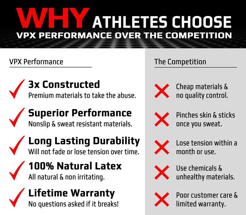 VPX Resistance Loop Exercise Bands | Set of 5 | Men & Women | Nonchaffing, Natural Latex, Nonirritating | Workout Accessories Equipment Squat, Glute, Calf, Booty, Legs, Abs, Stretching, Plyo, Lifting