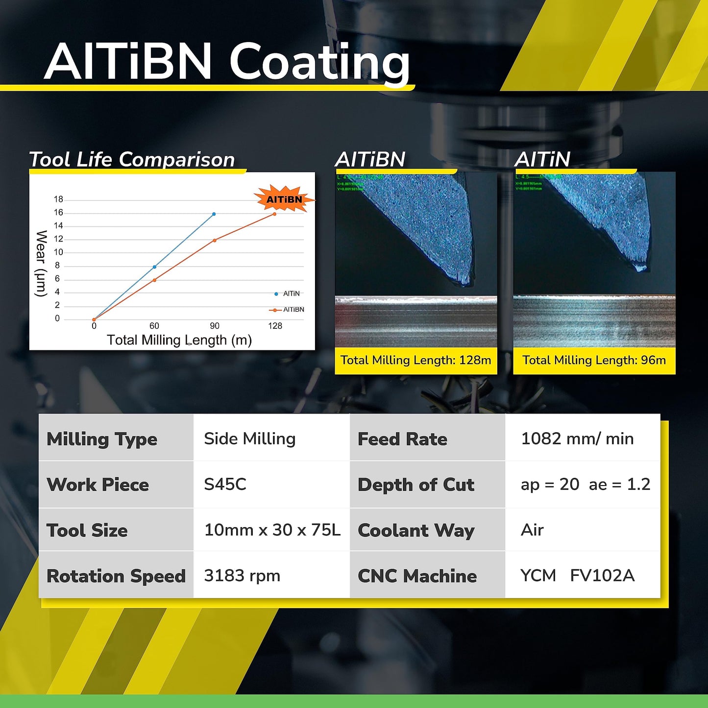 SPEED TIGER 9/16" Micrograin Carbide Square End Mill - 4 Flutes - ISE9/16 4T (1 Piece, 9/16") for Alloy Steels, Hardened Steel, Metal & More – Mill Bits Sets for DIYers & Professionals (1pc)
