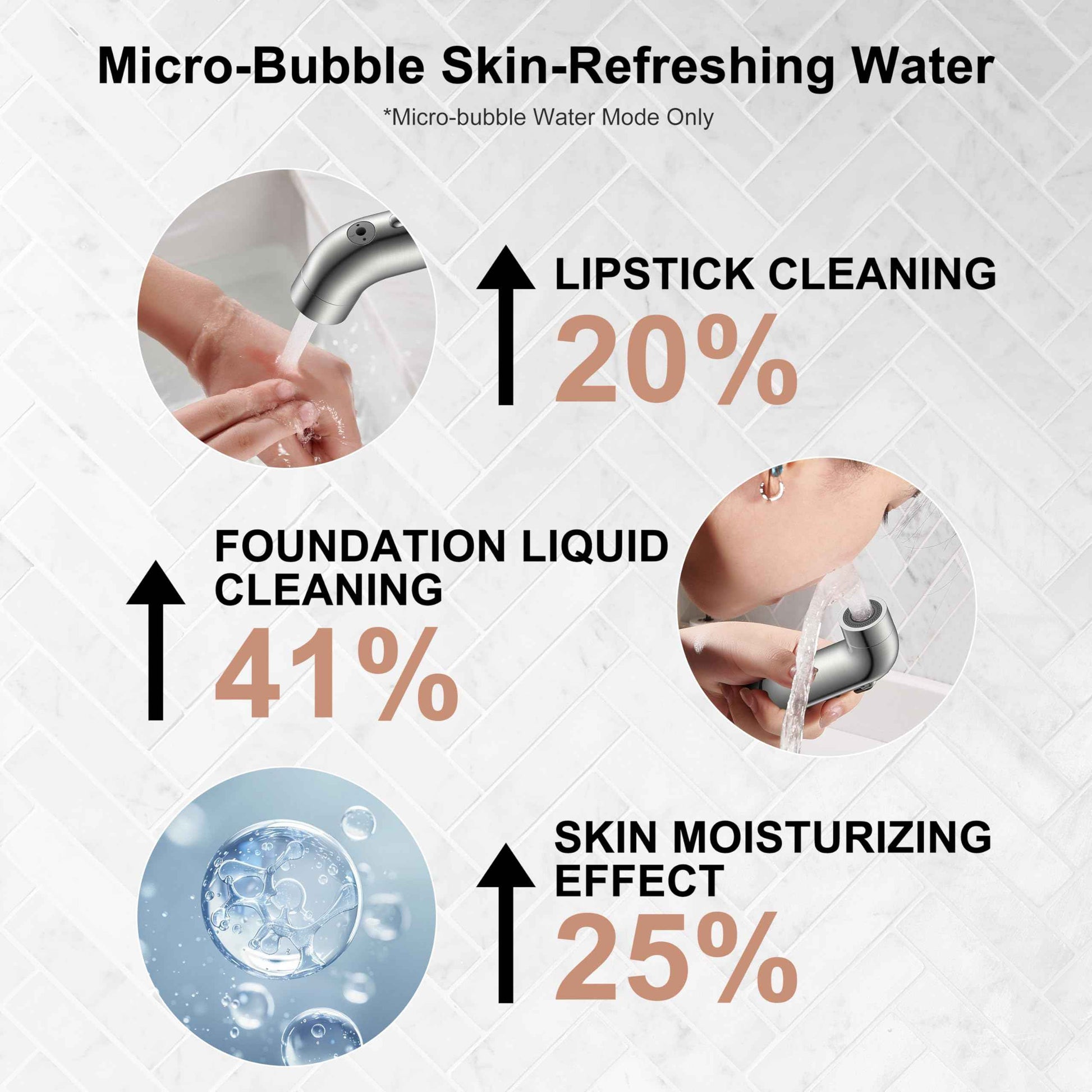 KENES Widespread Bathroom Faucet with Sprayer, Brushed Nickel Bathroom Sink Faucet with Pull Down Sprayer, 8 Inch 3 Hole Pull Out Bathroom Faucet with Pop Up Drain & Supply Lines LJ-9058A