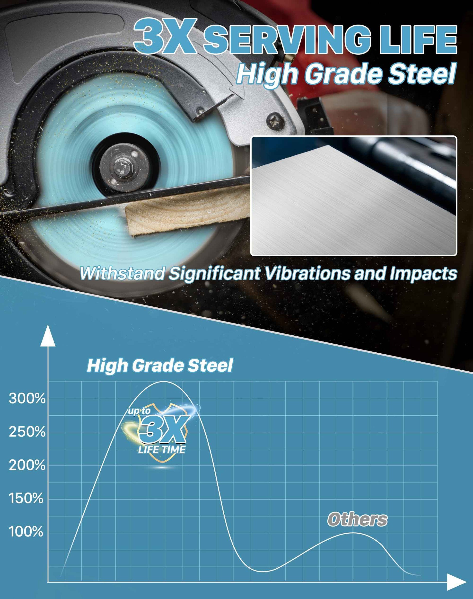 KEENTECH 6-1/2 Inch Woodworking Circular Saw Blade 18T / 24T / 40T 3-Pack, Tungsten Carbide Tipped, ATAF Grind, 5/8 Inch Bore