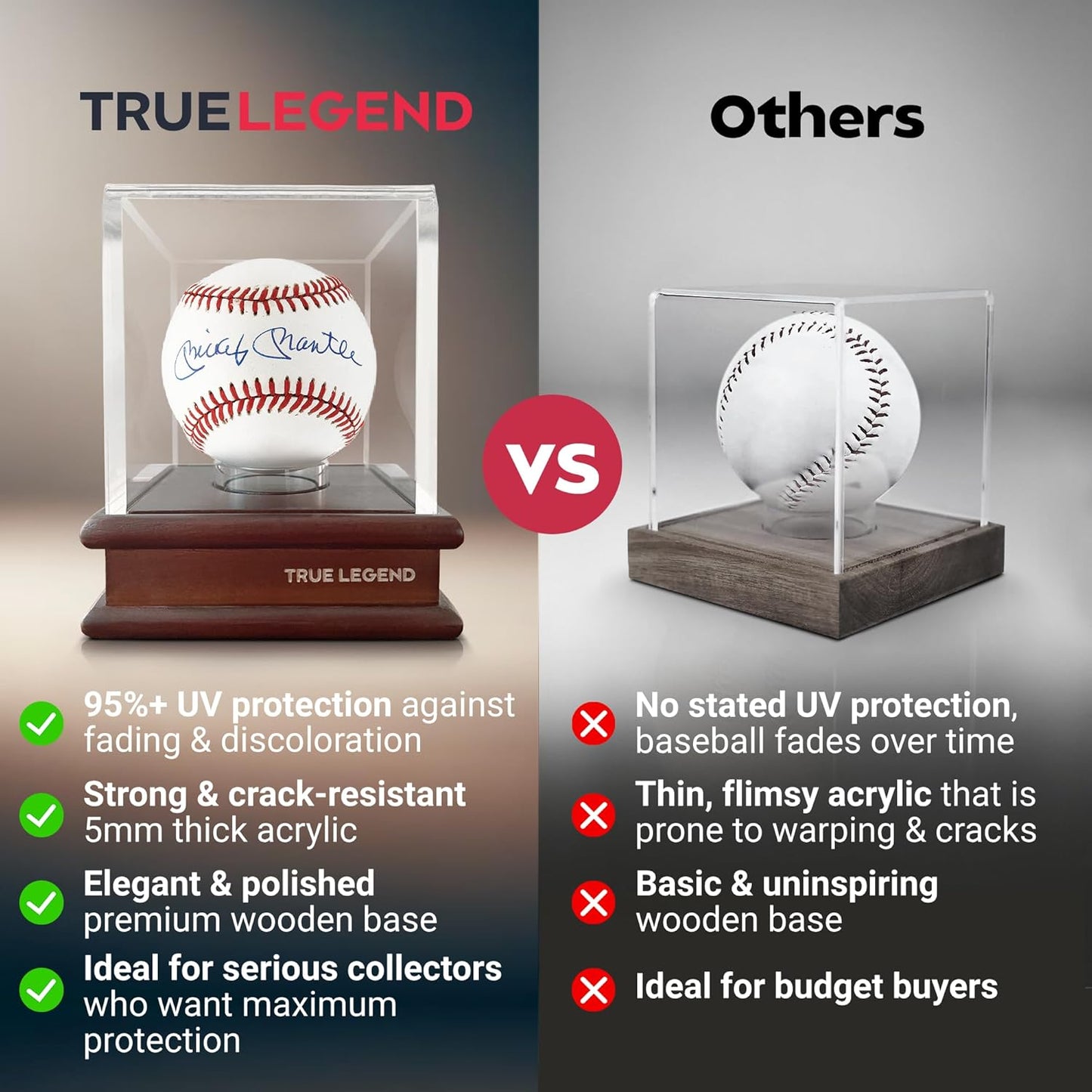 True Legend Baseball Display Case - Premium UV Protection Holder with Thick Acrylic Edges | Ideal for Sports Memorabilia