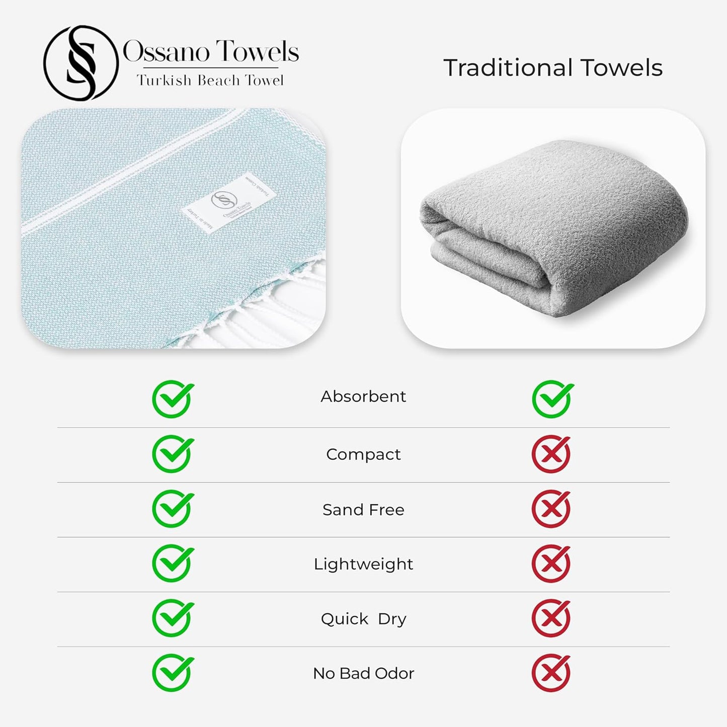 Turkish Beach Towel - Quick Dry & Absorbent Oversized (39" x 71") | Versatile Travel Blanket, Gym & Pool Towel - Baby Blue