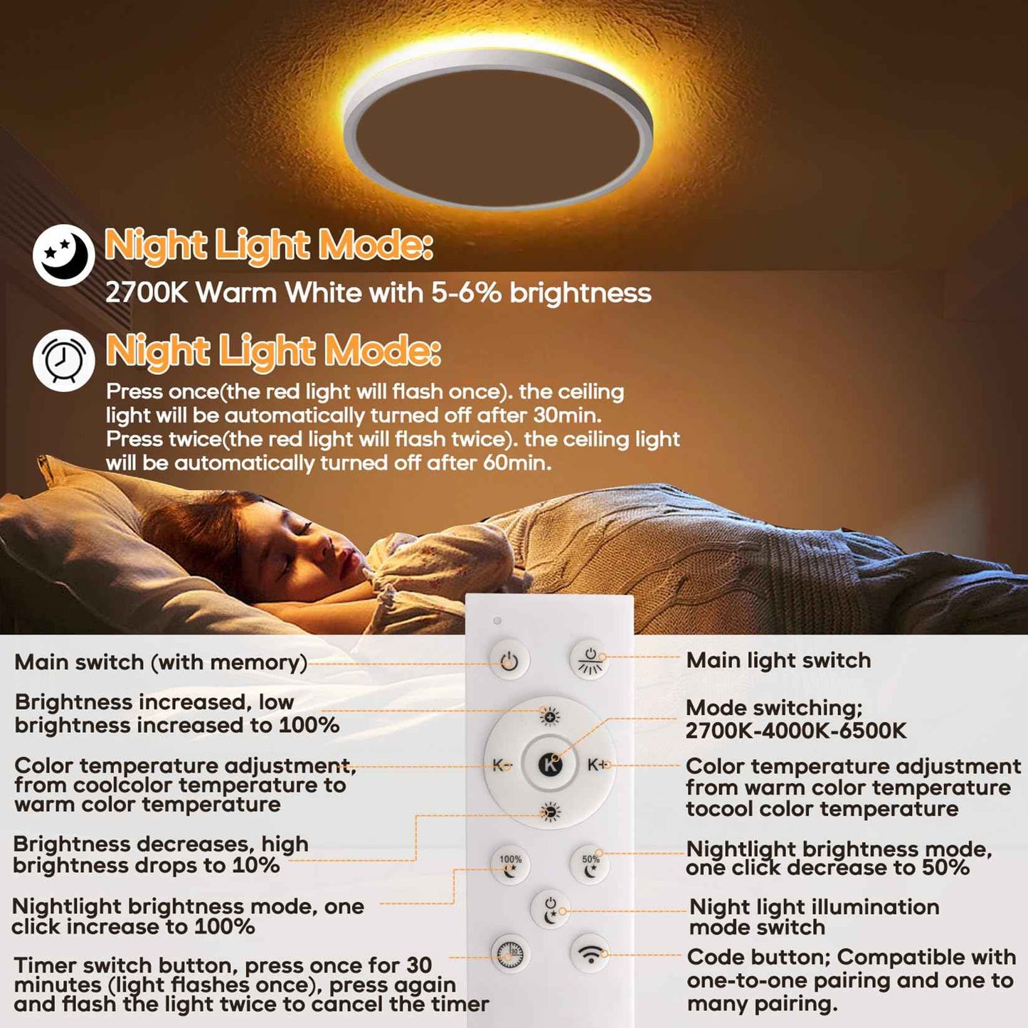 Mille Lucciole LED Flush Mount Ceiling Light Fixture Dimmable Ceiling Lights White 8.7 Inch 24W 2400LM 3CCT Color Adjustable Led Ceiling Light fixtures with Remote Control, Night Lights