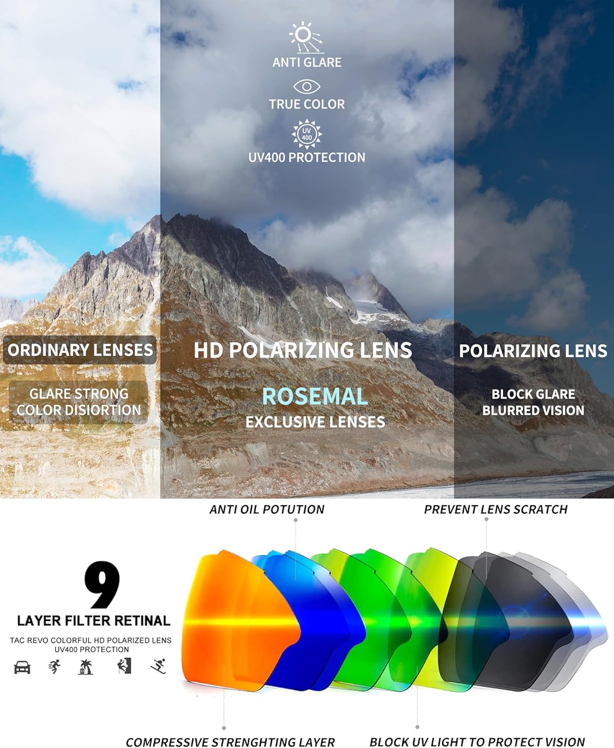 Polarized Sports Sunglasses - UV400 Protection for Men & Women | Lightweight TR90 Design for Outdoor Activities