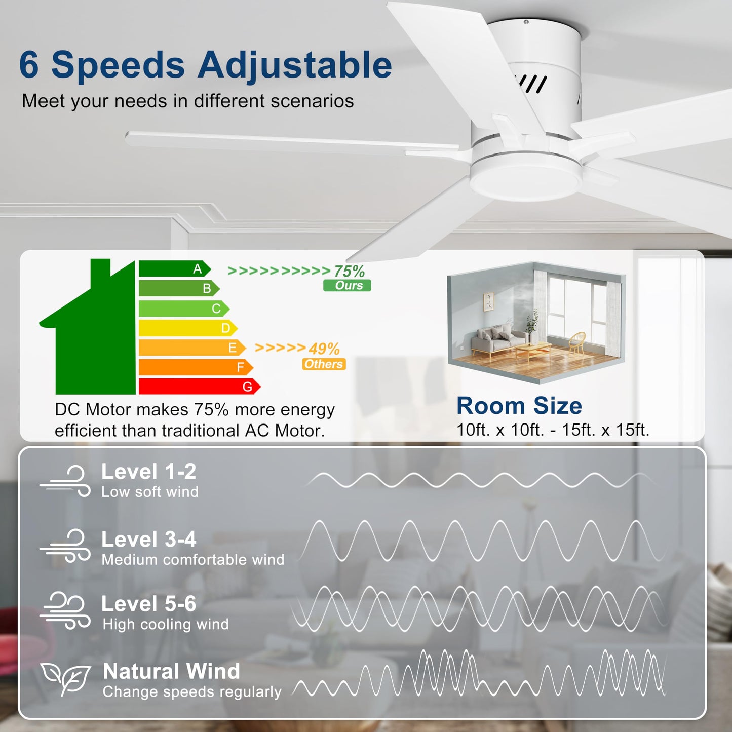 Ohniyou Ceiling Fan with Lights, 48" Flush Mount Ceiling Fan with Light and Remote, Low Profile, Silent DC Motor, Dimmable for Bedroom Living Room, White