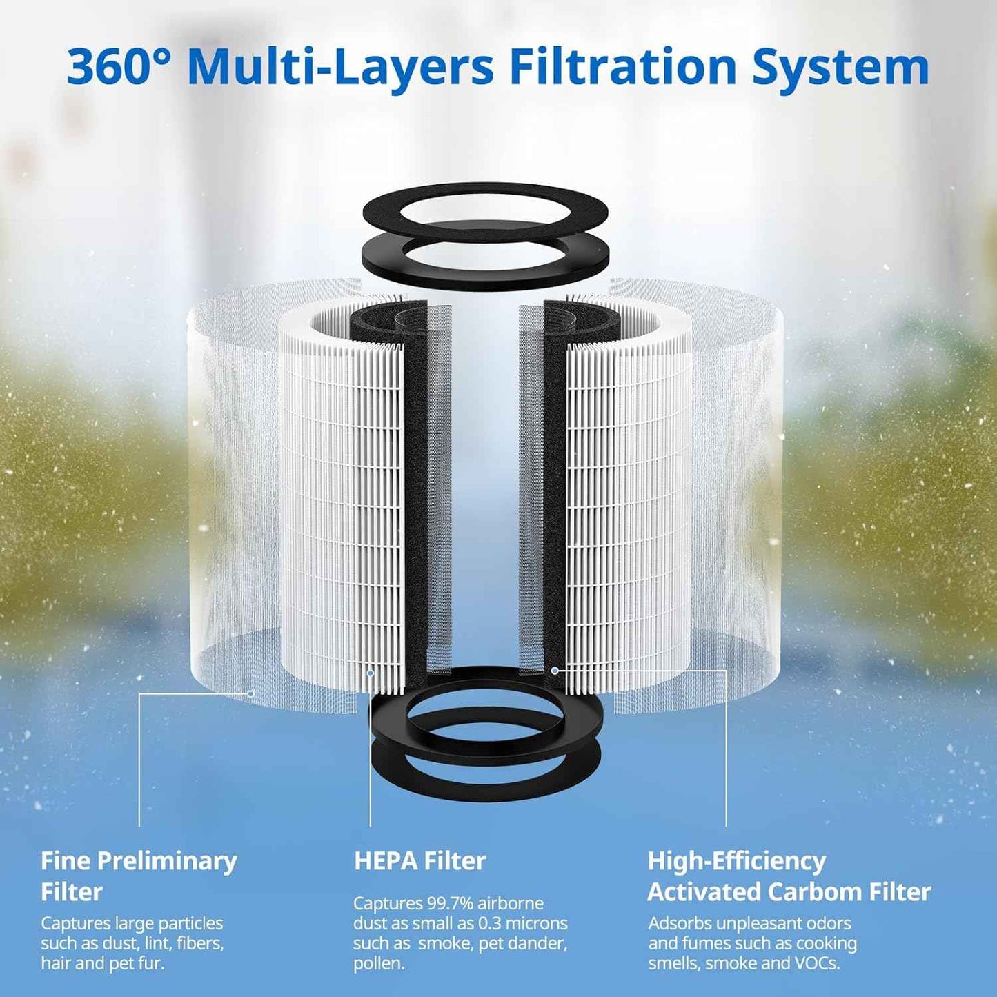 HoMedics TotalClean AP-T30 & AP-PET35 Replacement HEPA Filter - 2 Pack, 360° 5-Layer Filtration