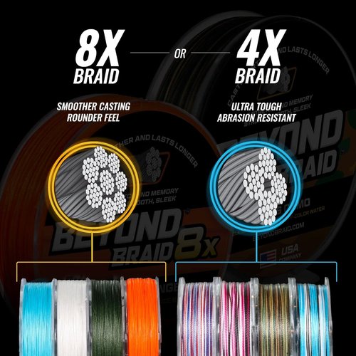 Beyond Braid Braided Fishing Line - Super Strong & Abrasion Resistant - Available in Multiple Colors & Strands