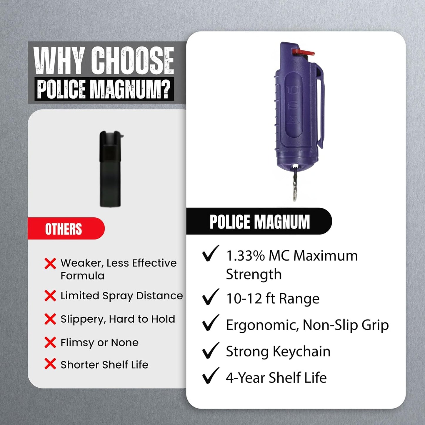 Police Magnum Keychain Pepper Spray - Tactical OC Self Defense with Clip Holder | Compact & Safe for Men & Women