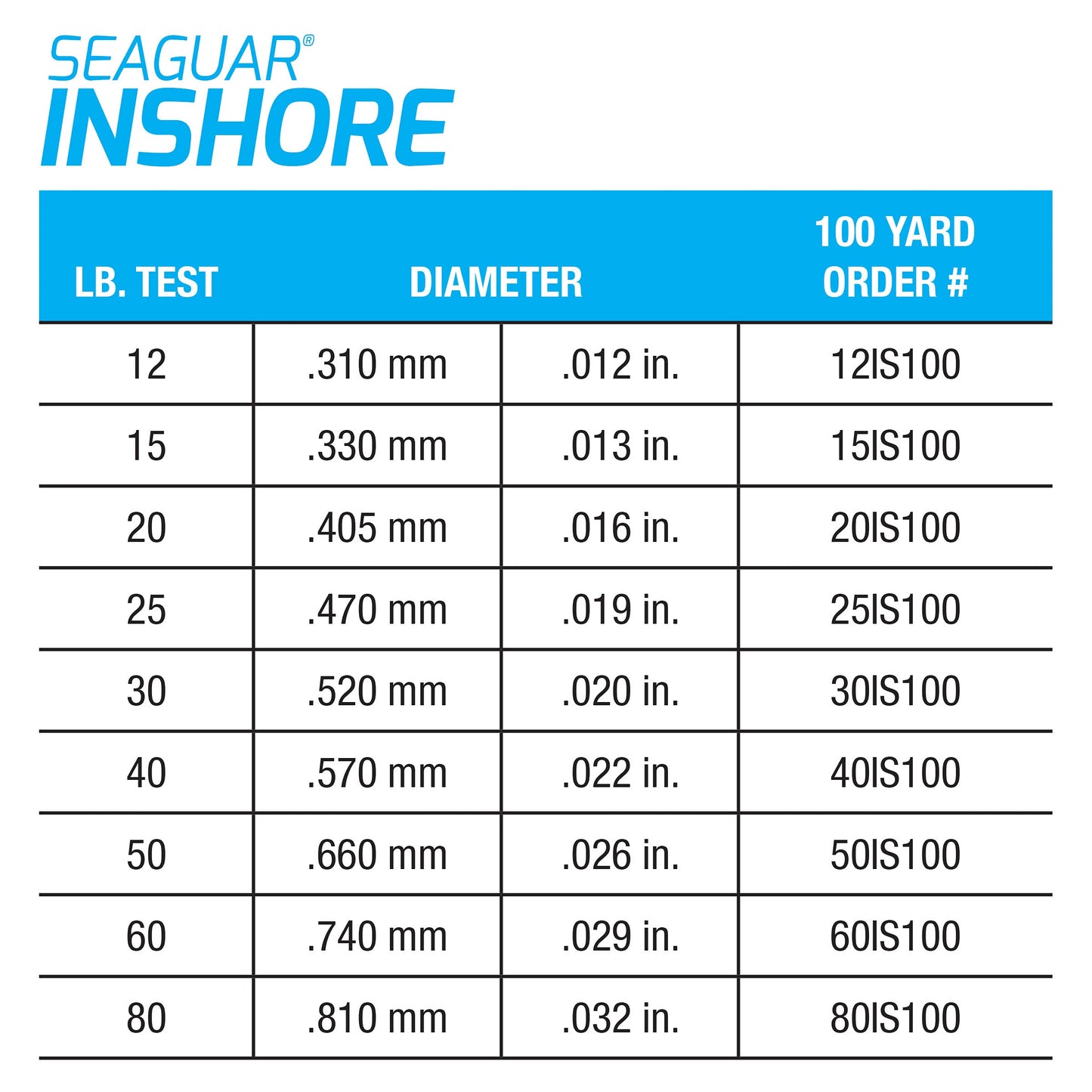 Seaguar Inshore 100% Fluorocarbon Fishing Line 12lbs, 100yds Break Strength/Length - 12IS100
