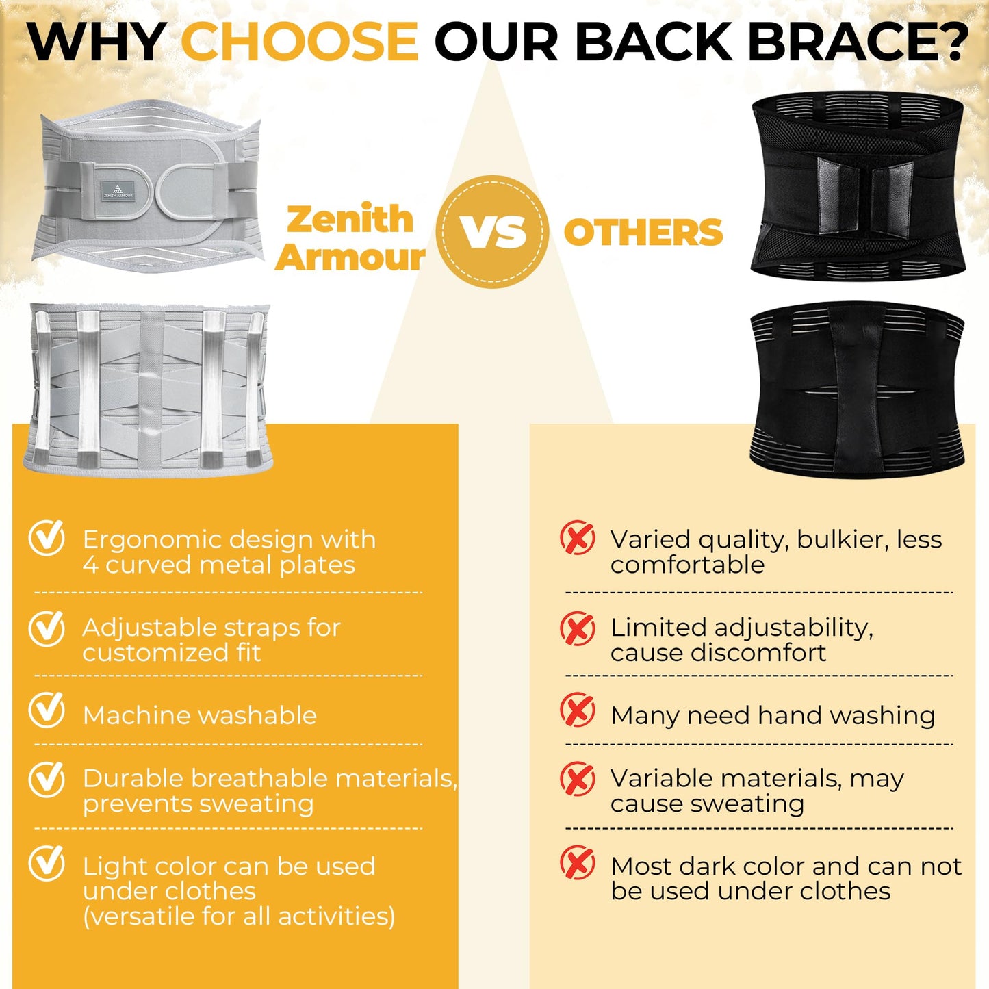 Zenith Armour Lumbar Support, Lower Back Brace Support for Lower Back Pain Relief, Scoliosis, Herniated Disc, Sciatica - Adjustable, Removable Metal Plate, Machine Washable - Men and Women (Medium)