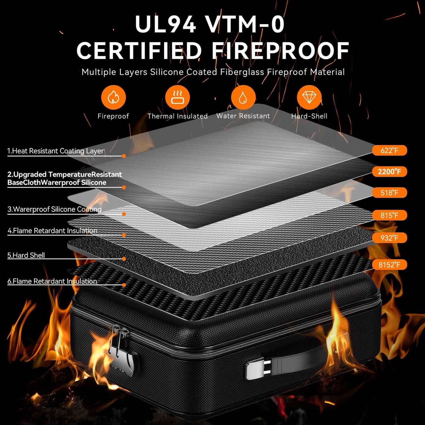 Fireproof Document Box with Lock, Large Hard Fireproof File Organizer Heat Insulated Fireproof Waterproof Box Portable Home Travel Safe Storage for Important Documents Files Laptop Passports Black