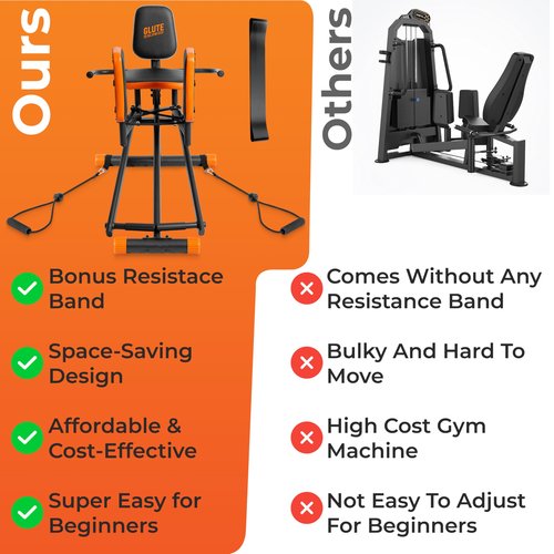 Glute Glow™ Hip Abductor Machine for Home Gym - USA Based - Booty Builder & Booty Trainer for Women – 3 Resistance Levels – Bonus Arm Bands, Thigh Workout – Glute Workout Equipment & Glute Machine