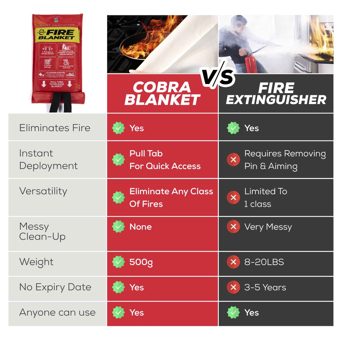 Mart Cobra Emergency Fire Blanket for Home and Kitchen - 4 Pack - Fire Blankets Emergency for Home Safety 40” x 40” - Suppression Shield Retardant Extinguisher Fiberglass Welding Fireproof Cloth Towel