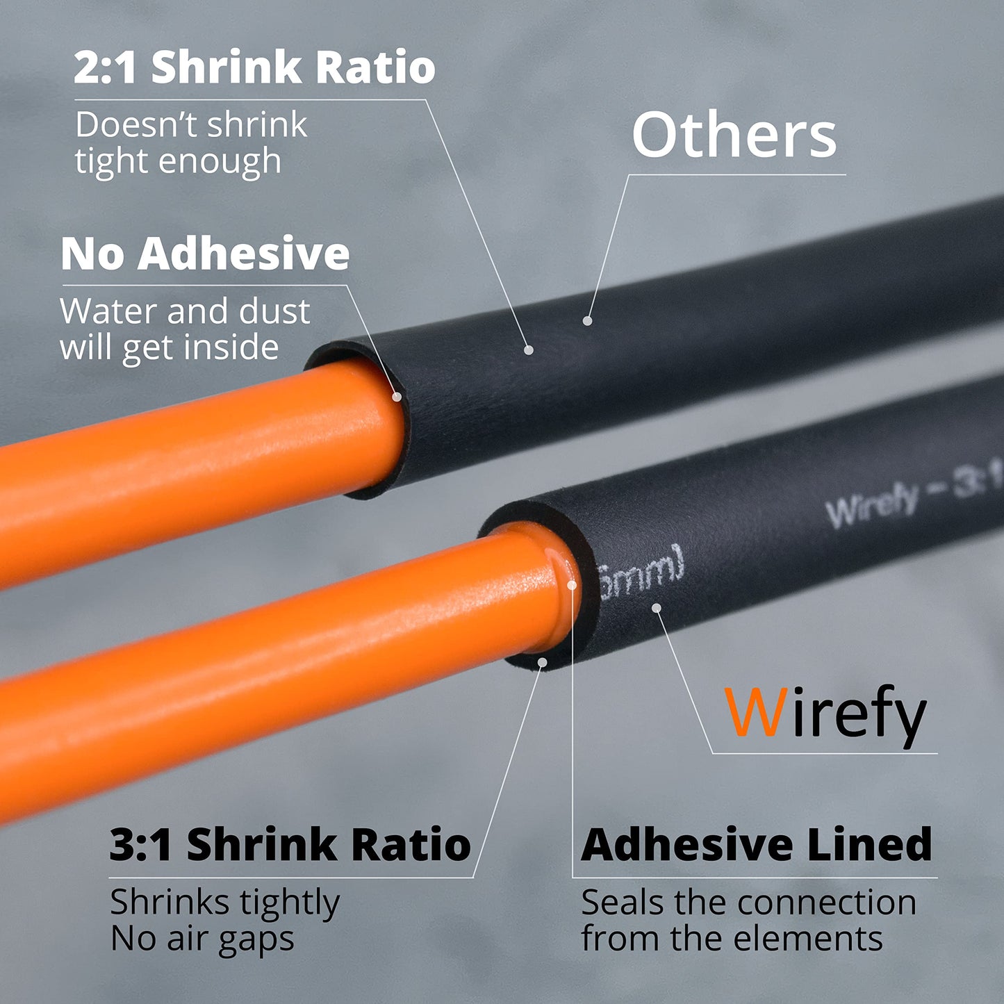 Wirefy | Heat Shrink Tubing - 1-1/2" inch - 3:1 Ratio - Adhesive Dual Wall Waterproof - Heat Shrink Tube - Heatshrink Tubes - Black - 50 Feet Roll | Trusted UL Certification