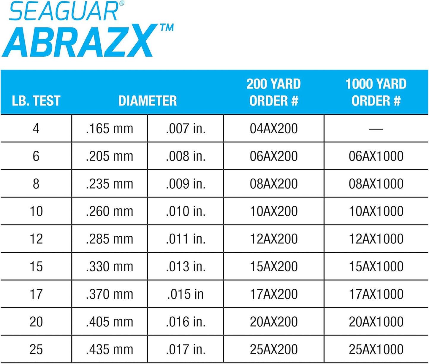 Seaguar AbrazX Fluorocarbon Fishing Line - Abrasion Resistant for Freshwater | Ideal for Docks, Rocks, Weeds