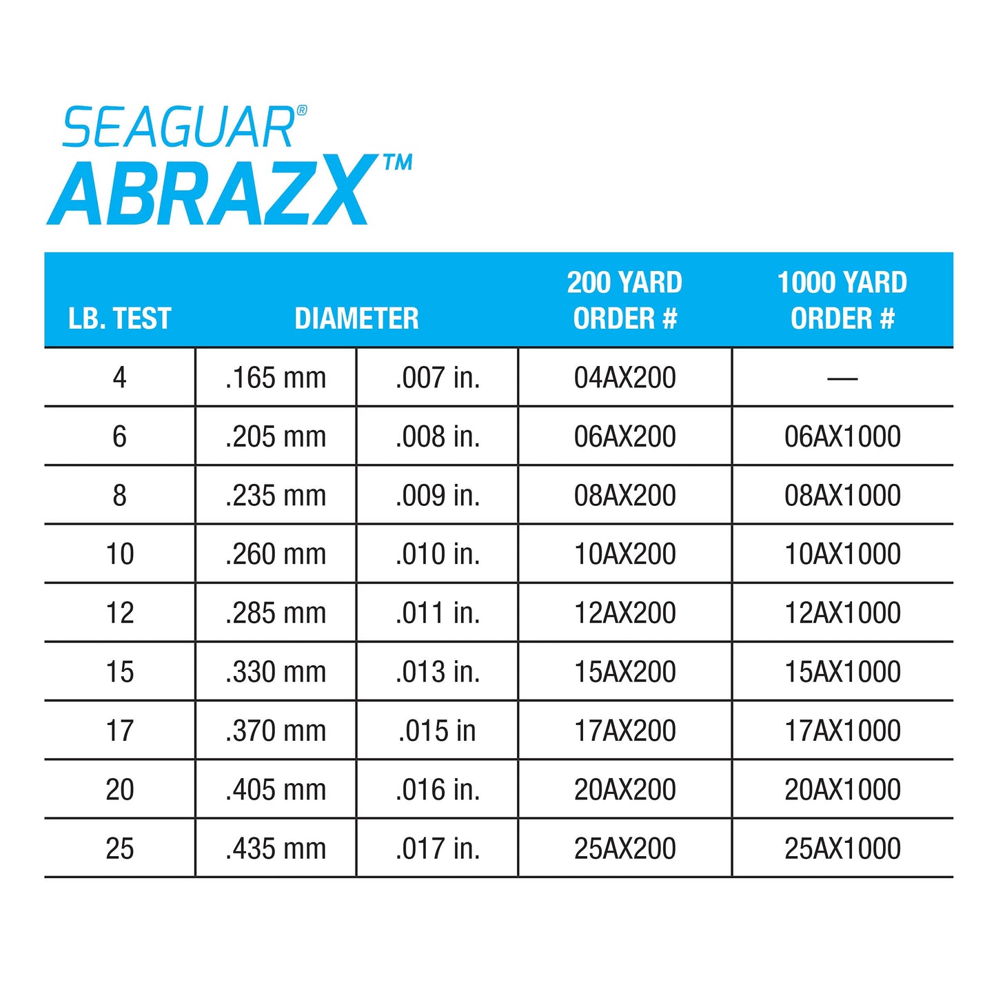 Seaguar AbrazX 100% Fluorocarbon Fishing Line 15lbs, 1000yds Break Strength/Length - 15AX1000