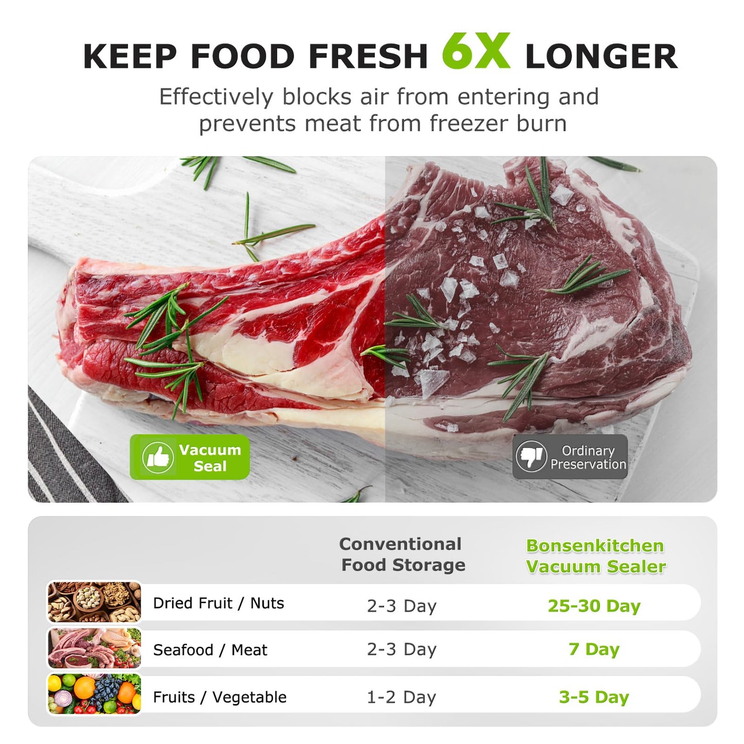 Bonsenkitchen Vacuum Sealer Machine with Bags | Compact Food Sealer for Kitchen Storage & Meal Prep | Multiple Modes | External Vacuum System