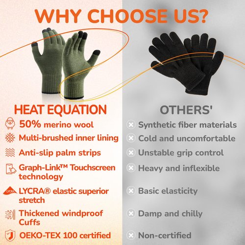 Heat equation Merino Wool Gloves for Men Women, Touch Screen Warm Anti-Slip Glove Thermal Soft Knit for Winter Driving Hiking L Yellow Green