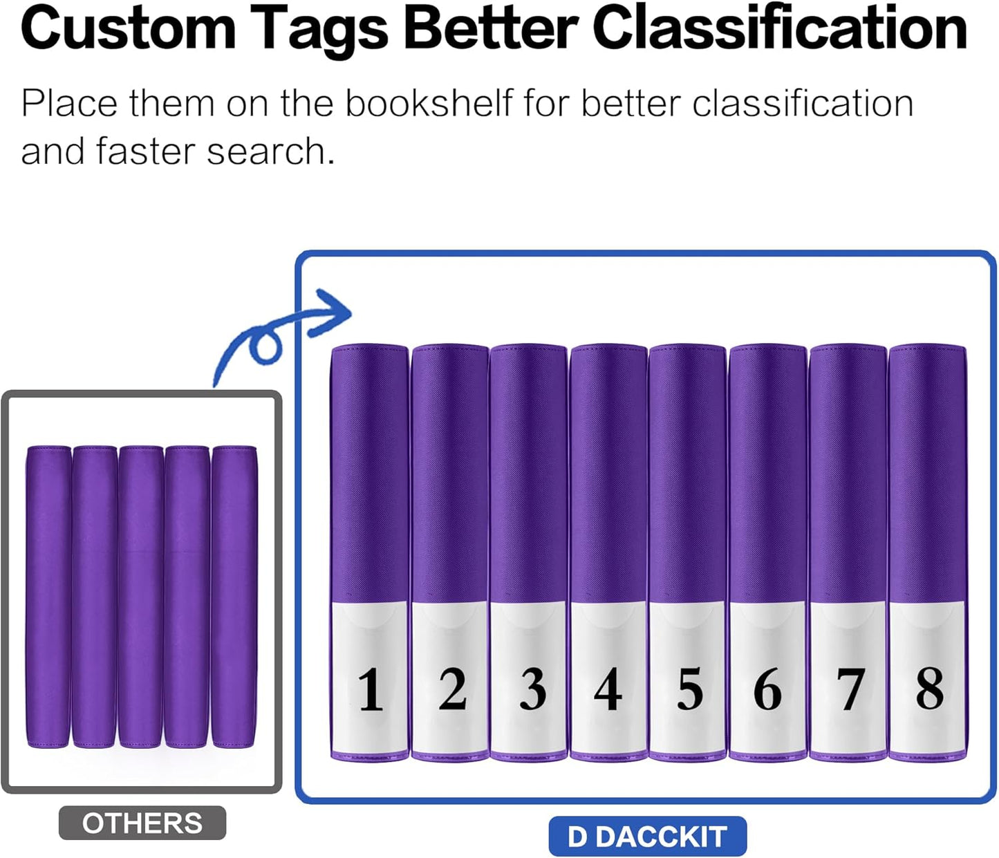 Top Loader Binder - Holds 128 Trading Cards | 4 Pocket Design for 3" x 4" Rigid Holders - Classic Purple
