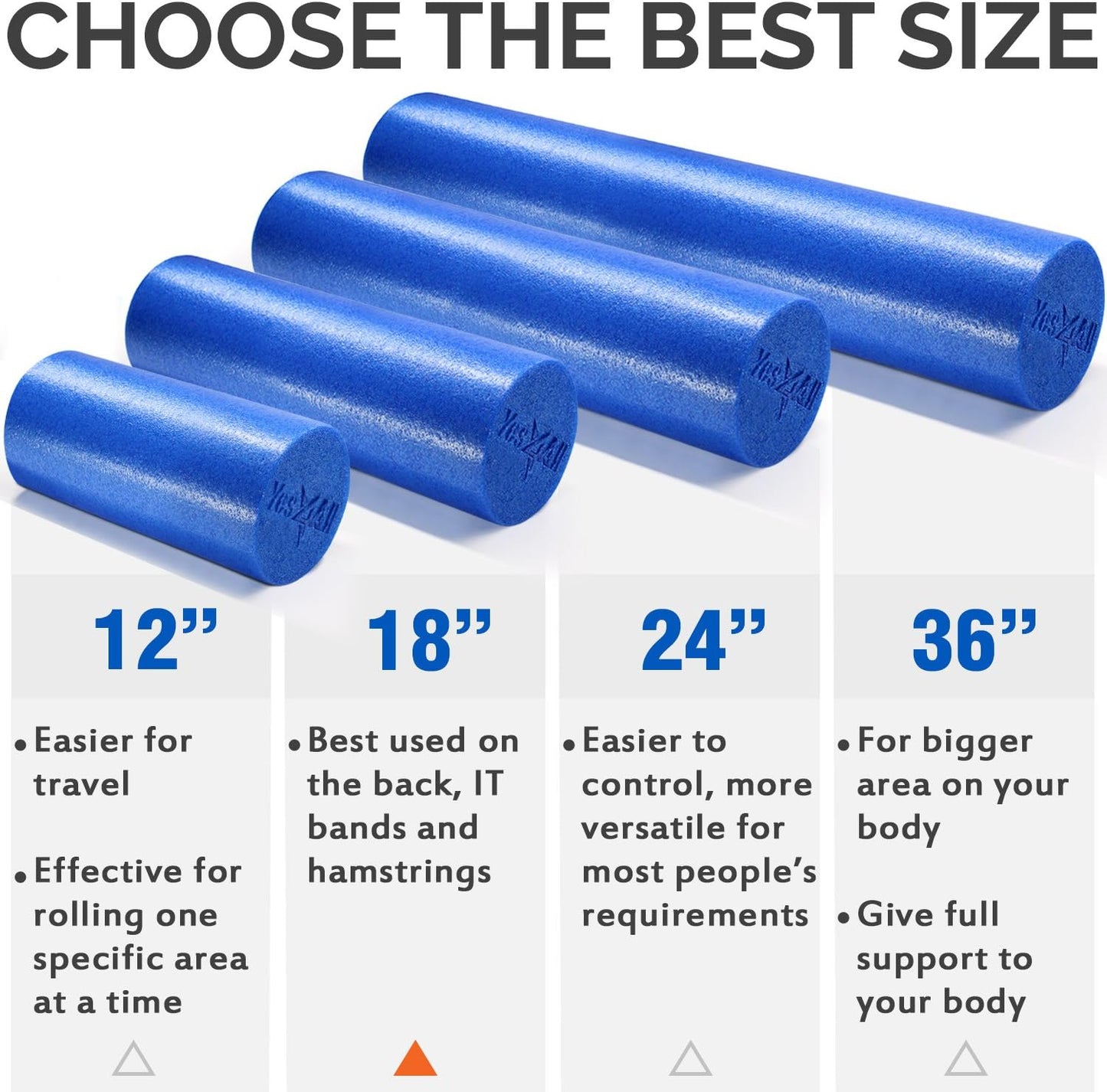 Yes4All Round PE Foam Roller - Medium Firm for Pilates, Yoga & Core Exercises | 12, 18, 24, 36 Inches