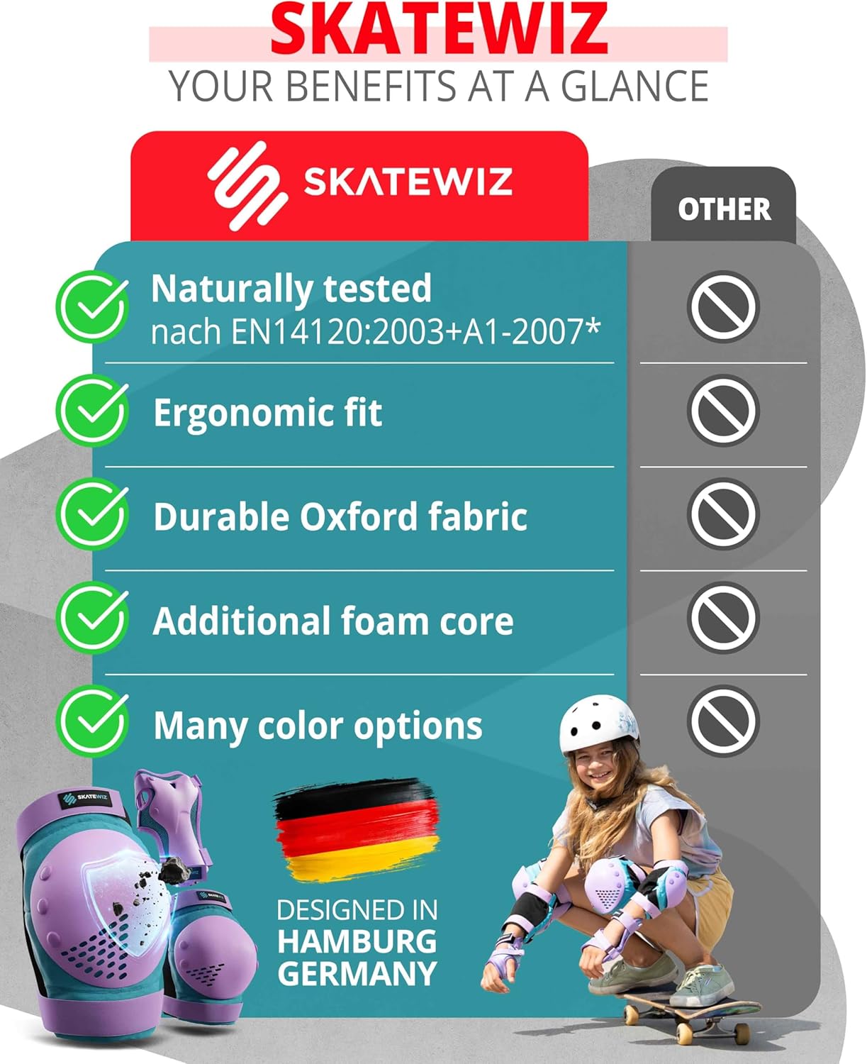 SKATEWIZ Skateboard Pads | Protective Gear Set for Kids & Adults - 6pc Roller Skate Pads with Wrist Guards
