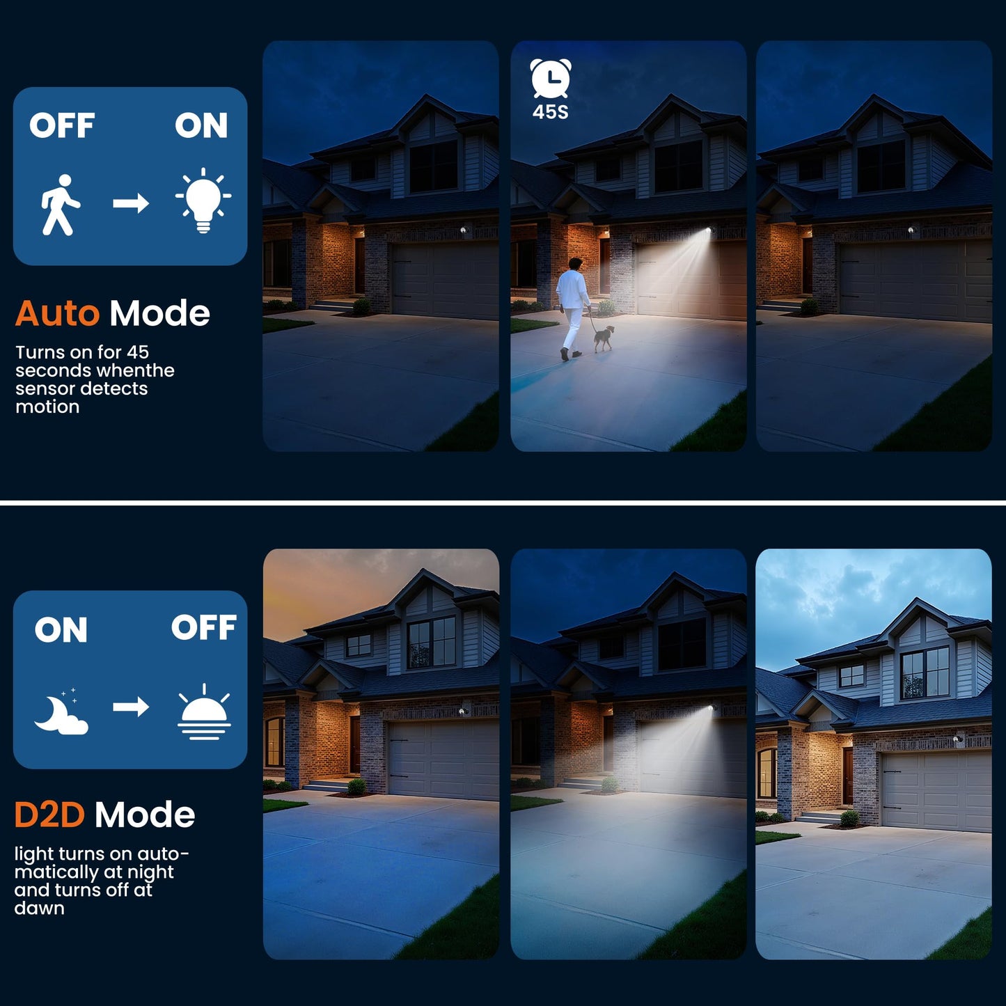 Mecanto Battery Operated Motion Sensor Light Outdoor, 4000mAh Rechargeable 600 Lumen 2 Modes(Dusk to Dawn) Battery Powered Spotlight Outdoor Waterproof for Porch, Garage, House