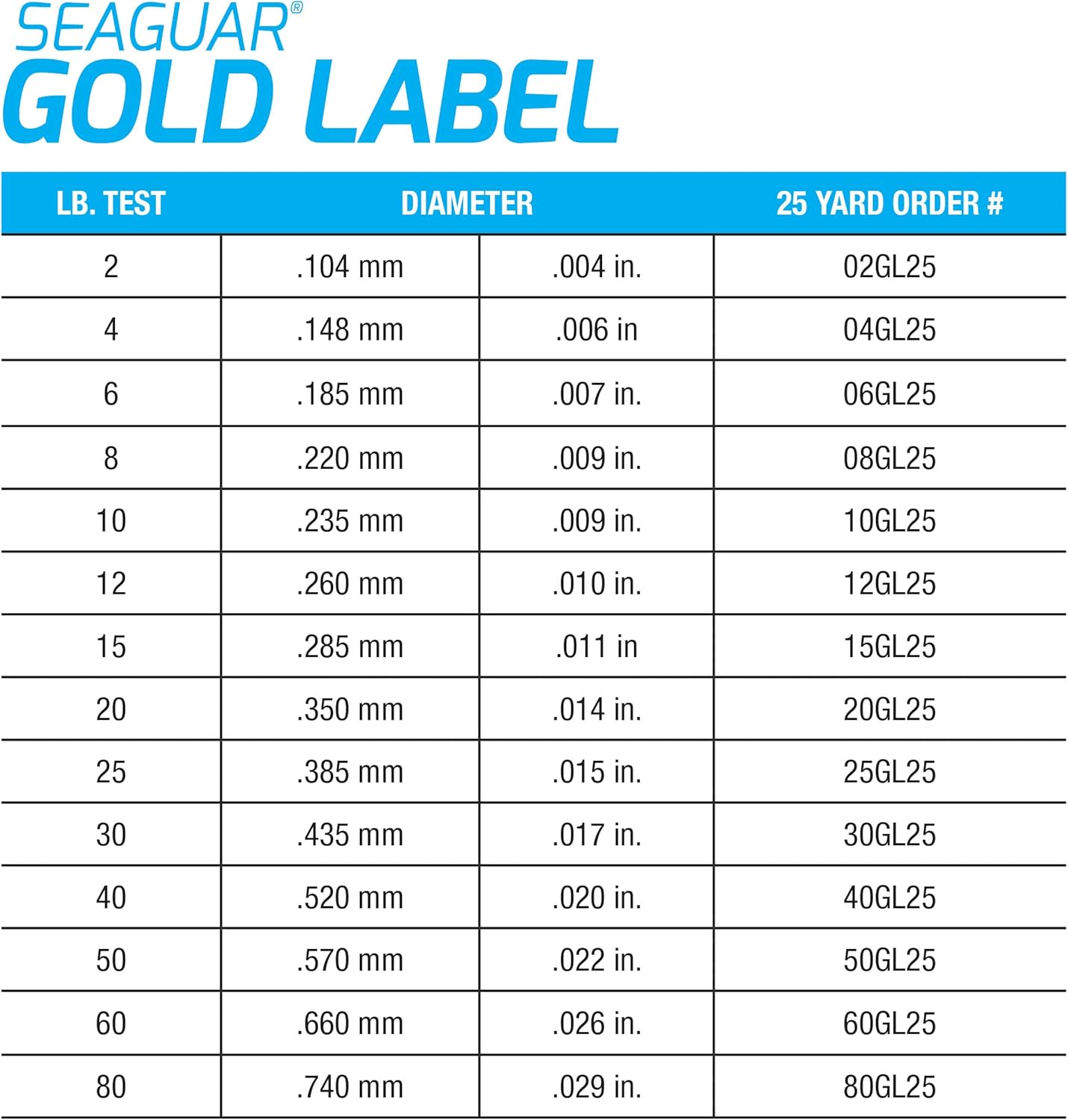 Seaguar Gold Label Fishing Leader Line - 100% Fluorocarbon for Fresh & Saltwater, Clear, Multiple Sizes