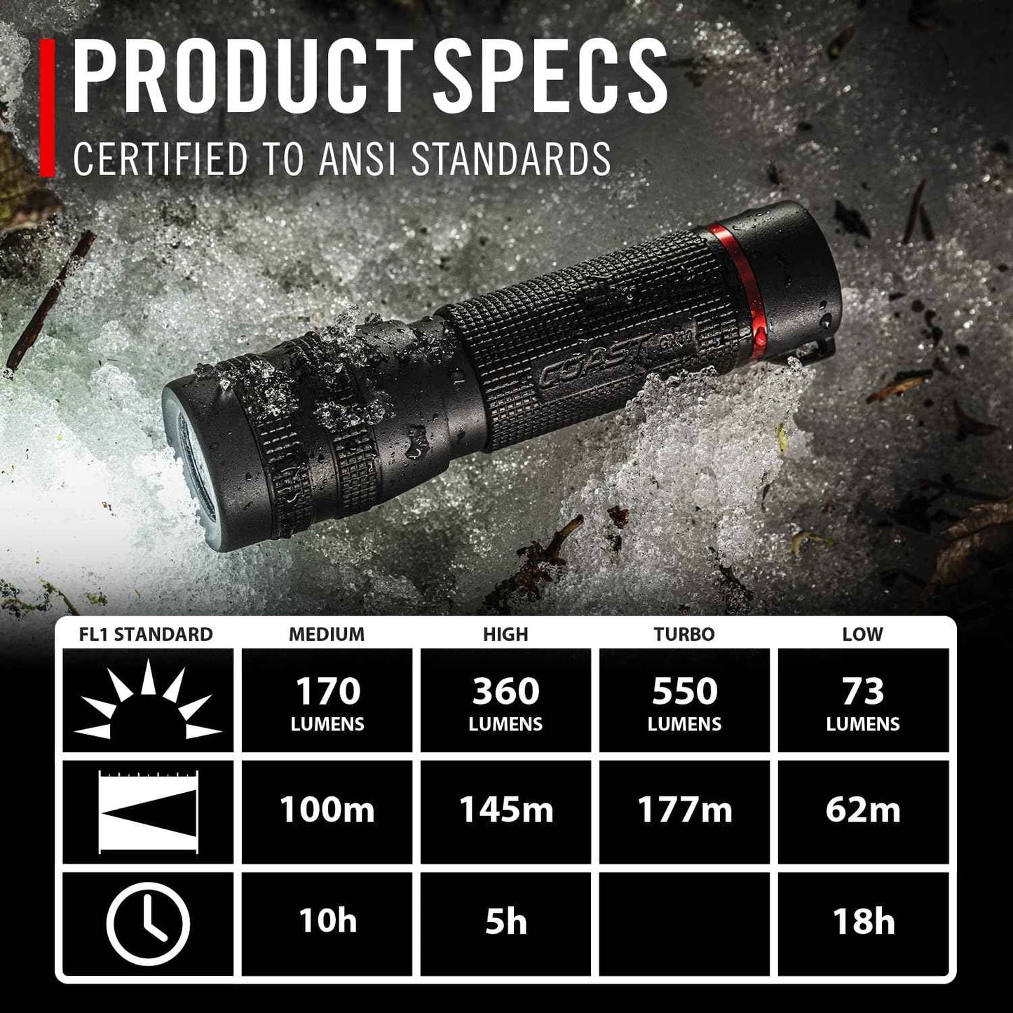 Coast GX10 550 Lumen Compact & Waterproof Dual Power LED Flashlight with Grip-Textured Handle, 4 Light Modes, Twist Focus™ & Pure Beam® Technology