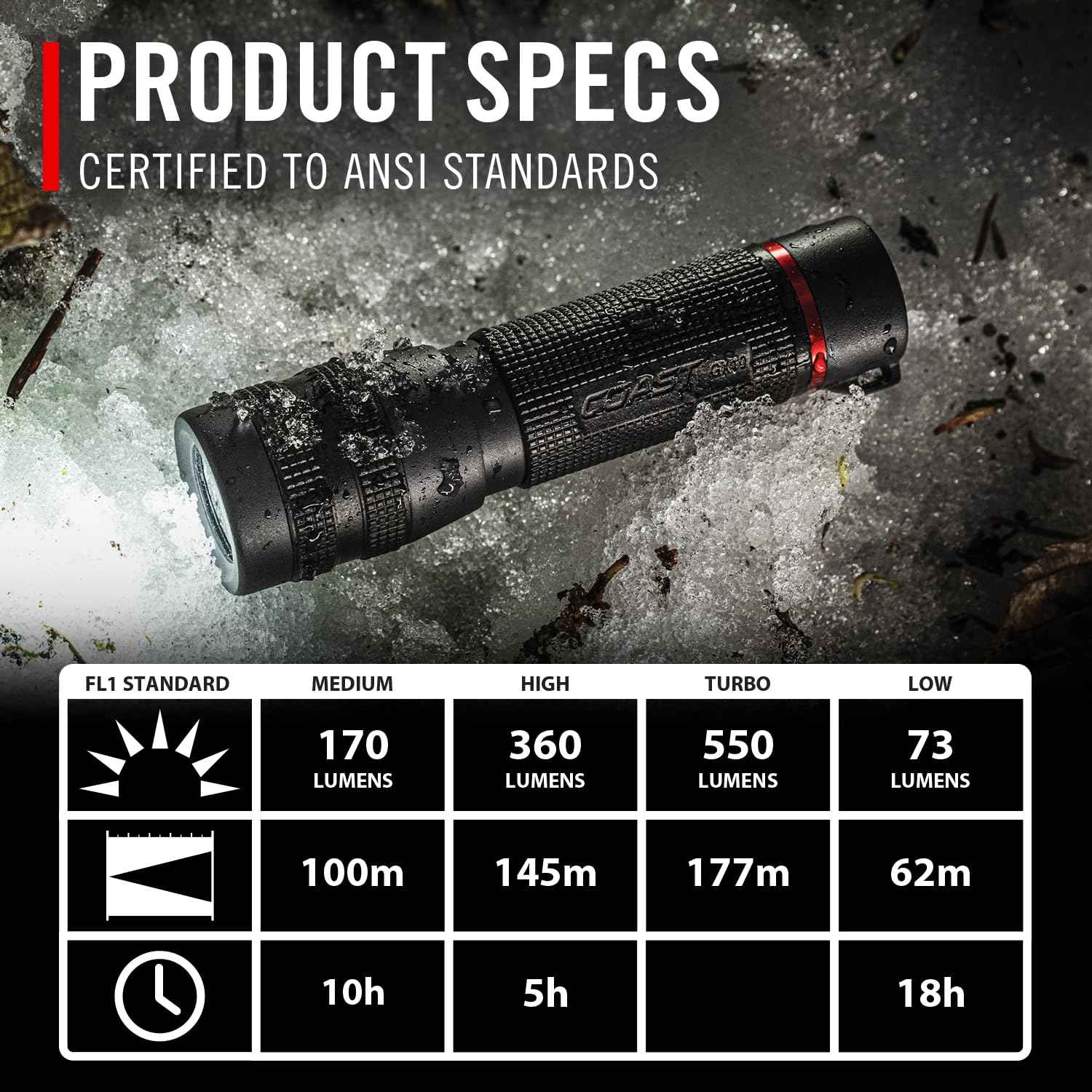 Coast GX10 550 Lumen Compact & Waterproof Dual Power LED Flashlight with Grip-Textured Handle, 4 Light Modes, Twist Focus™ & Pure Beam® Technology