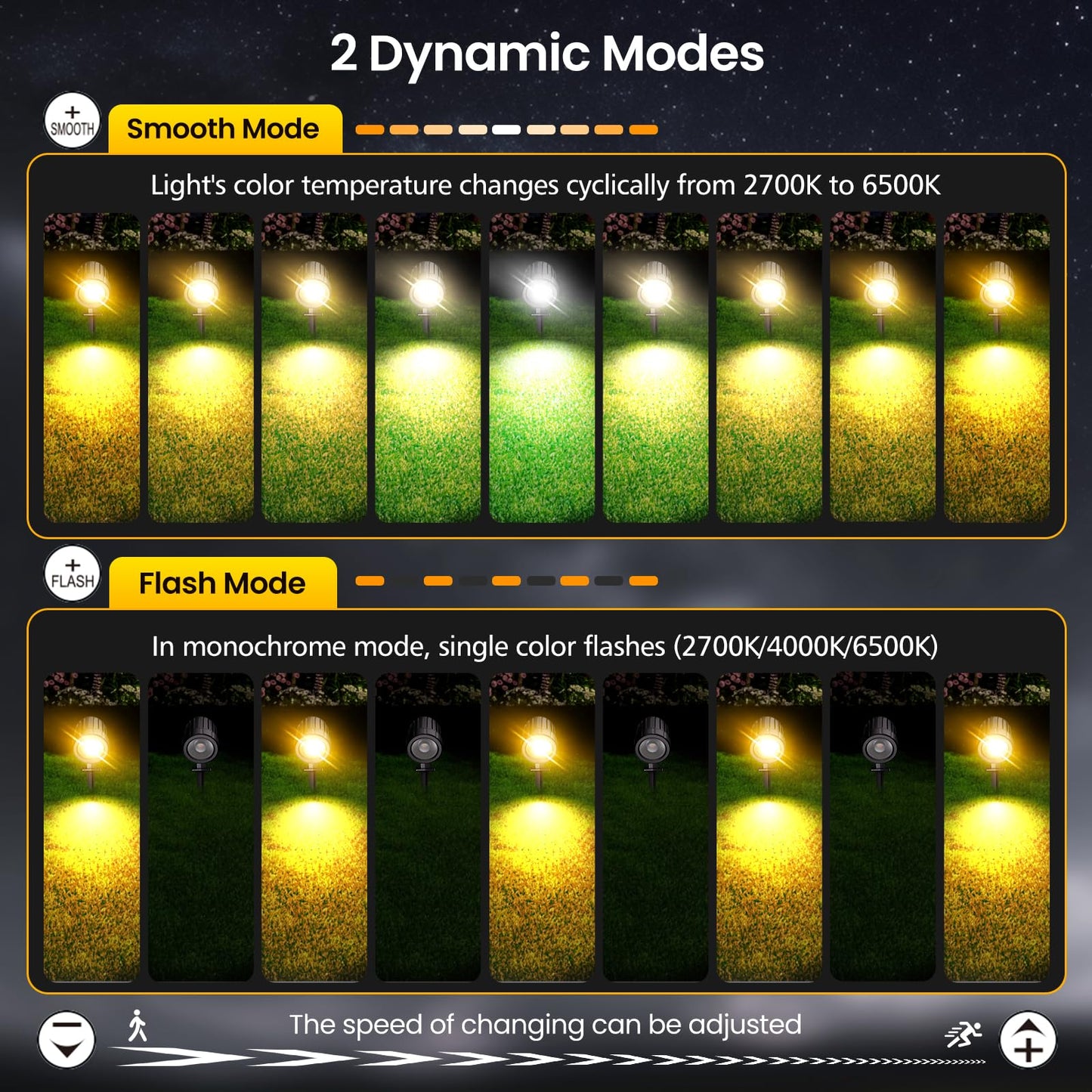 SOROP LED Landscape Lighting Kit Landscaping Lights with Remote Control Dimmable IP66 Waterproof 2700-6500K Spot Lights for Outdoor Garden Lawn Patio Yard with US Plug 12 Pack