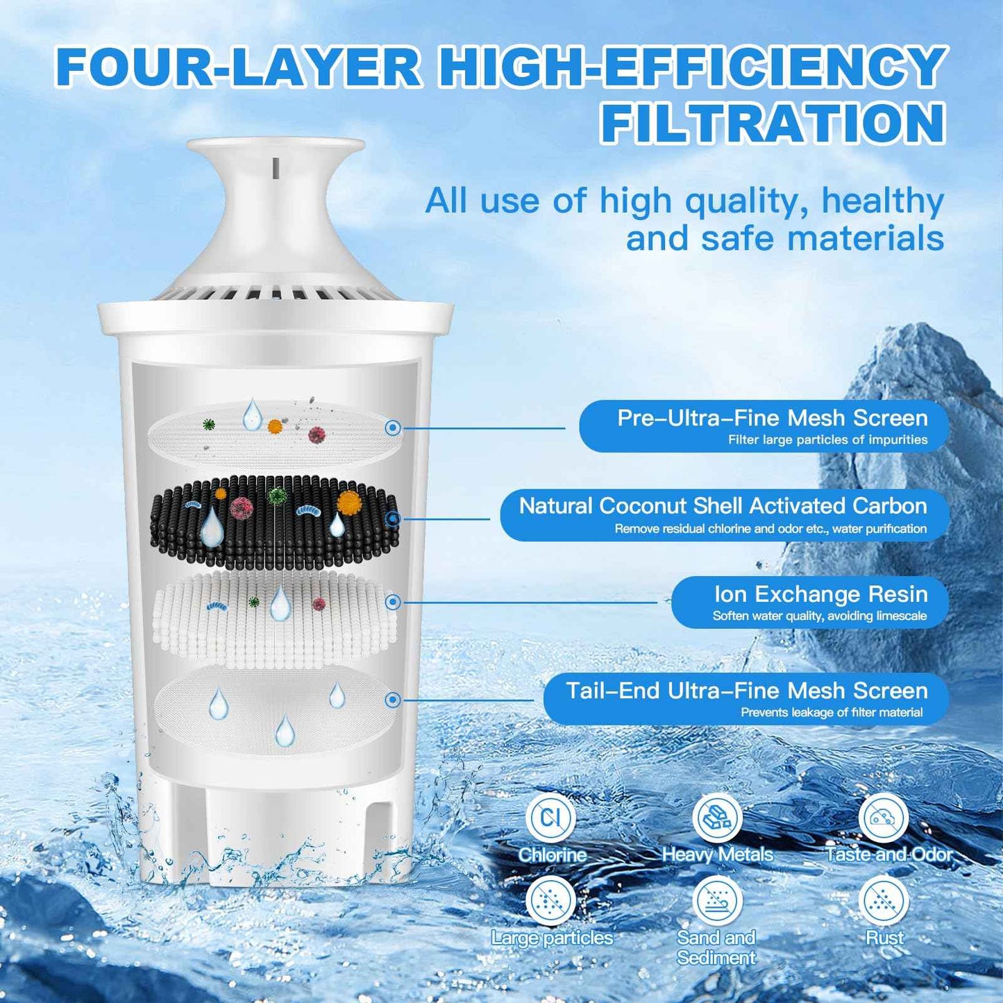Tikstoy Water Fiter Replacement Fit for Brita Water Filter & Pitchers, Water Pitcher Filter Compatible with Brita Classic, Mavea, Ob03, 107007 35557, Reduce Chlorine and Heavy Metals (6)