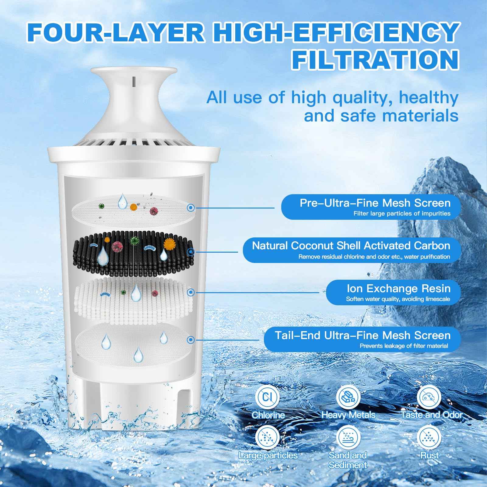 Tikstoy Water Fiter Replacement Fit for Brita Water Filter & Pitchers, Water Pitcher Filter Compatible with Brita Classic, Mavea, Ob03, 107007 35557, Reduce Chlorine and Heavy Metals (6)
