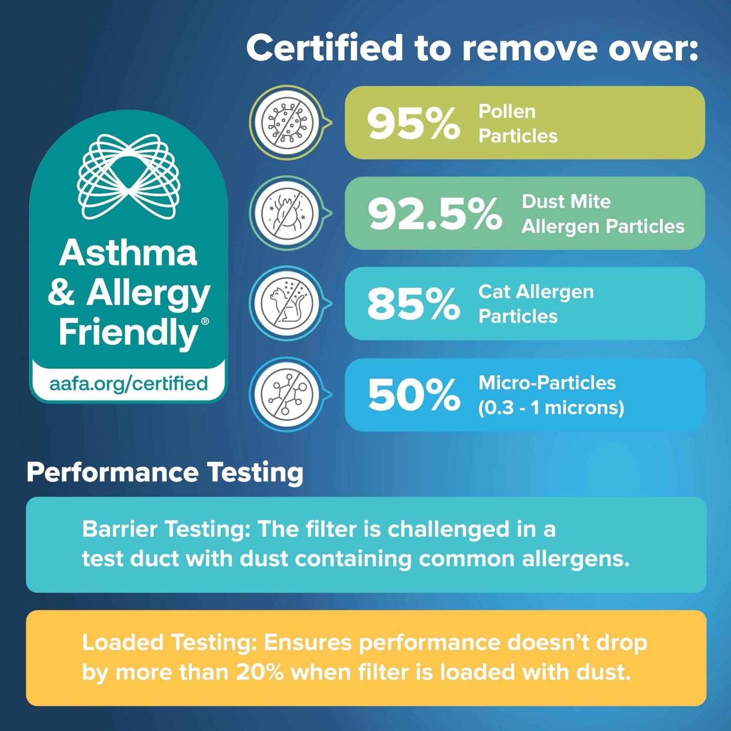 Filtrete 20x25x2 AC Furnace Air Filter, MERV 11, MPR 1000, Allergen Defense, 3-Month Pleated 2-Inch Electrostatic Air Cleaning Filter, 4 Pack (Actual Size 19.5 x 24.5 x 1.75 in)