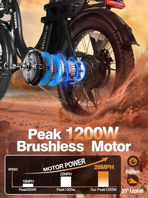 1200W Peak Folding Electric Bike - 28MPH Speed, 55-Mile Range, 10.4Ah Removable Battery, 20"x3" Fat Tires