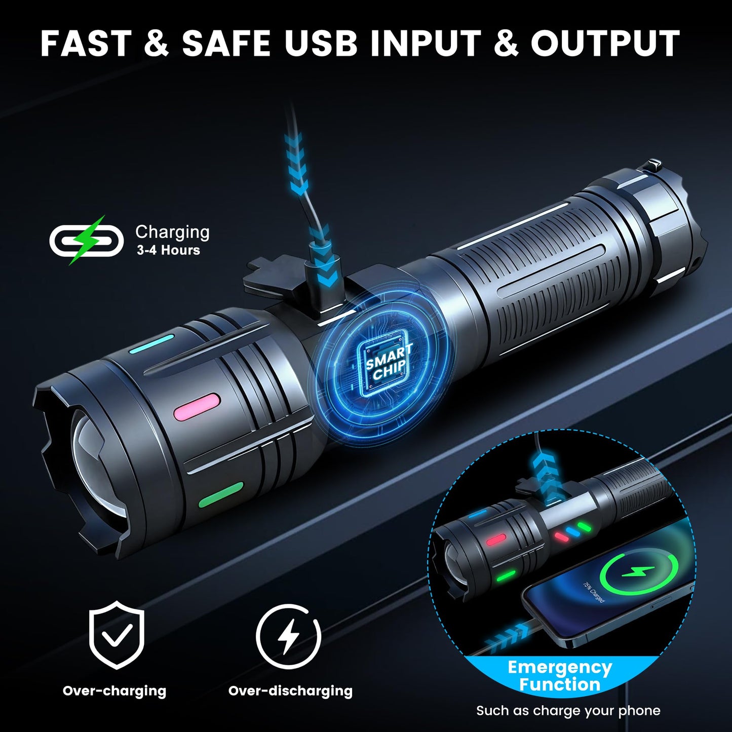 VASTFIRE Rechargeable Flashlights High Lumens Long Range 5000ft, Super Bright LED Flashlight with LCD Display, USB Long Lasting High Powered Handheld Flash Light for Camping Hiking Emergency