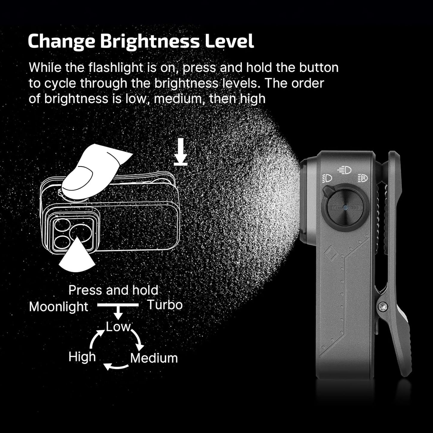OLIGHT Oclip Pro Rechargeable EDC Flashlight - 500 Lumens, Magnetic Clip-On Light for Outdoor & Indoor Use