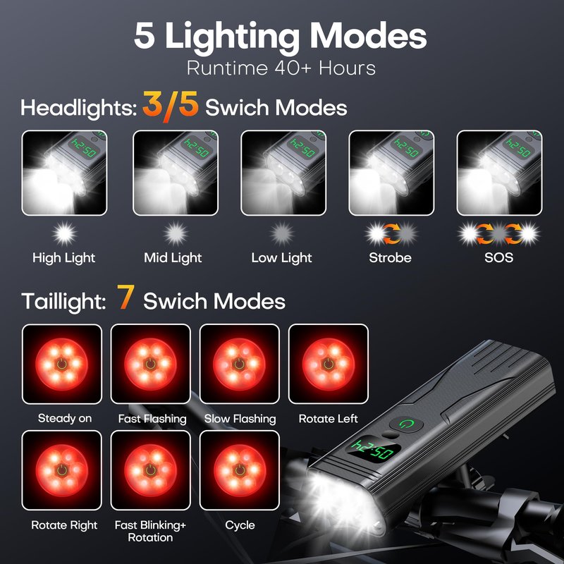 Bike Lights Set, Ultra-Long Battery Life 9000 Lumen Bike Light for Night Riding, Bike Headlight and Rear, IPX6 Waterproof, All-Aluminum Construction – Ideal for Mountain, Road, and City Cycling