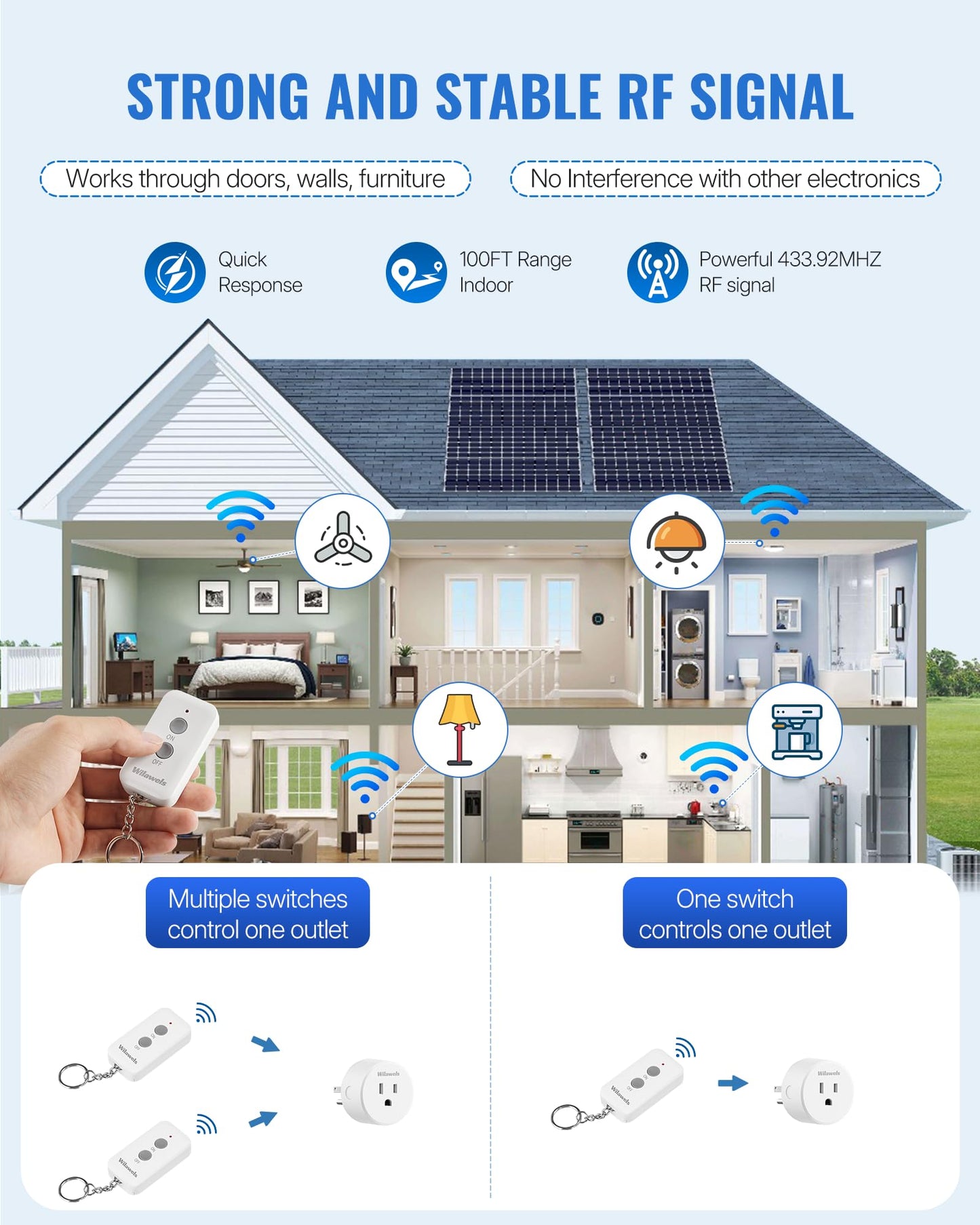 Remote Control Outlet Plug, WILAWELS Wireless Remote On Off Switch for Outlet, Remote Light Switch for Lamp, Light, Programmable, 100ft RF Range, 15A/1875W, Battery Included, FCC Listed W11RC1106