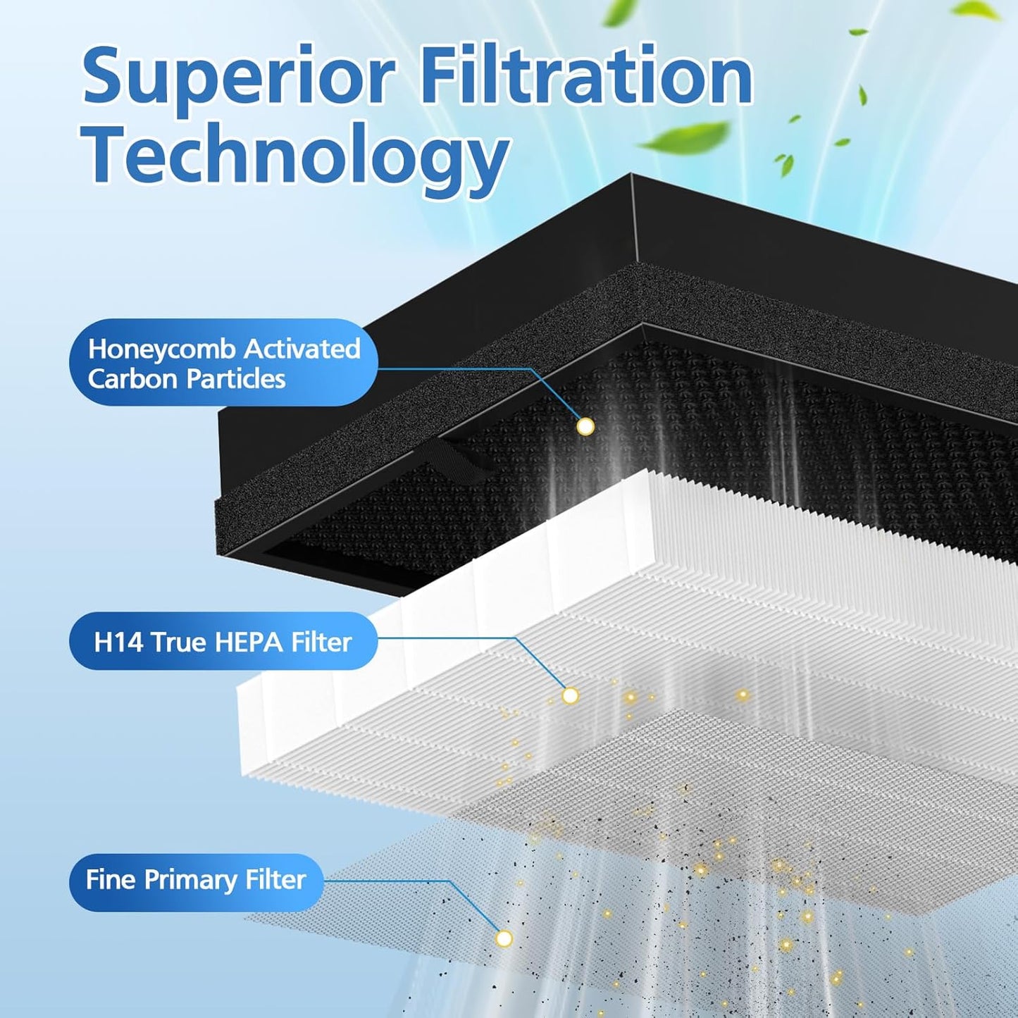 2-Pack Replacement Filters for Puro 400 Air Purifier - 3-in-1 Activated Carbon System for 99.97% Air Pollutants