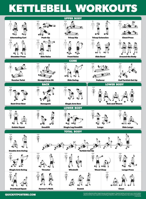 Palace Learning 4 Pack - Dumbbell Workouts + Bodyweight Workouts + Stretching Exercises + Kettlebell - Set of 4 Workout Charts (18” x 24”, LAMINATED)