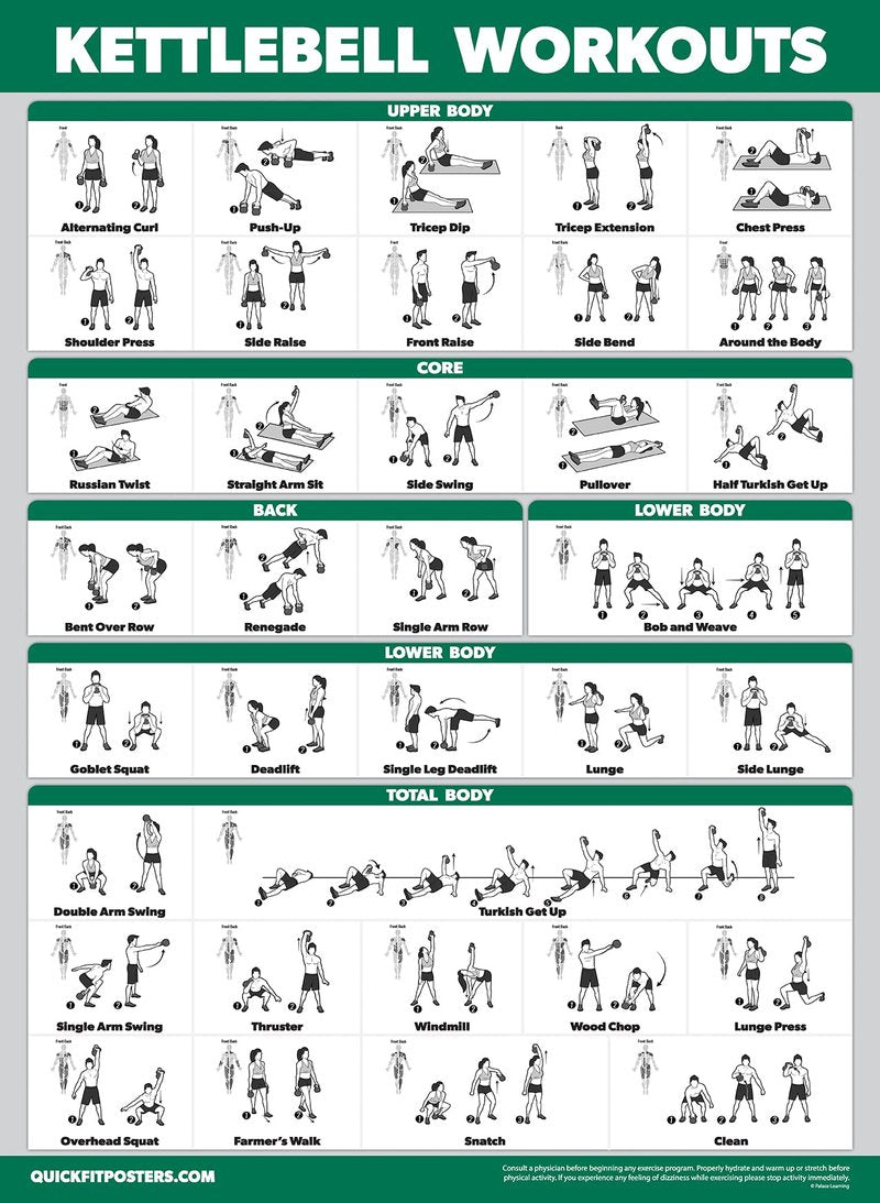 Palace Learning 4 Pack - Dumbbell, Barbell, Bodyweight & Kettlebell Workouts - Set of 4 Laminated Charts (18” x 24”)