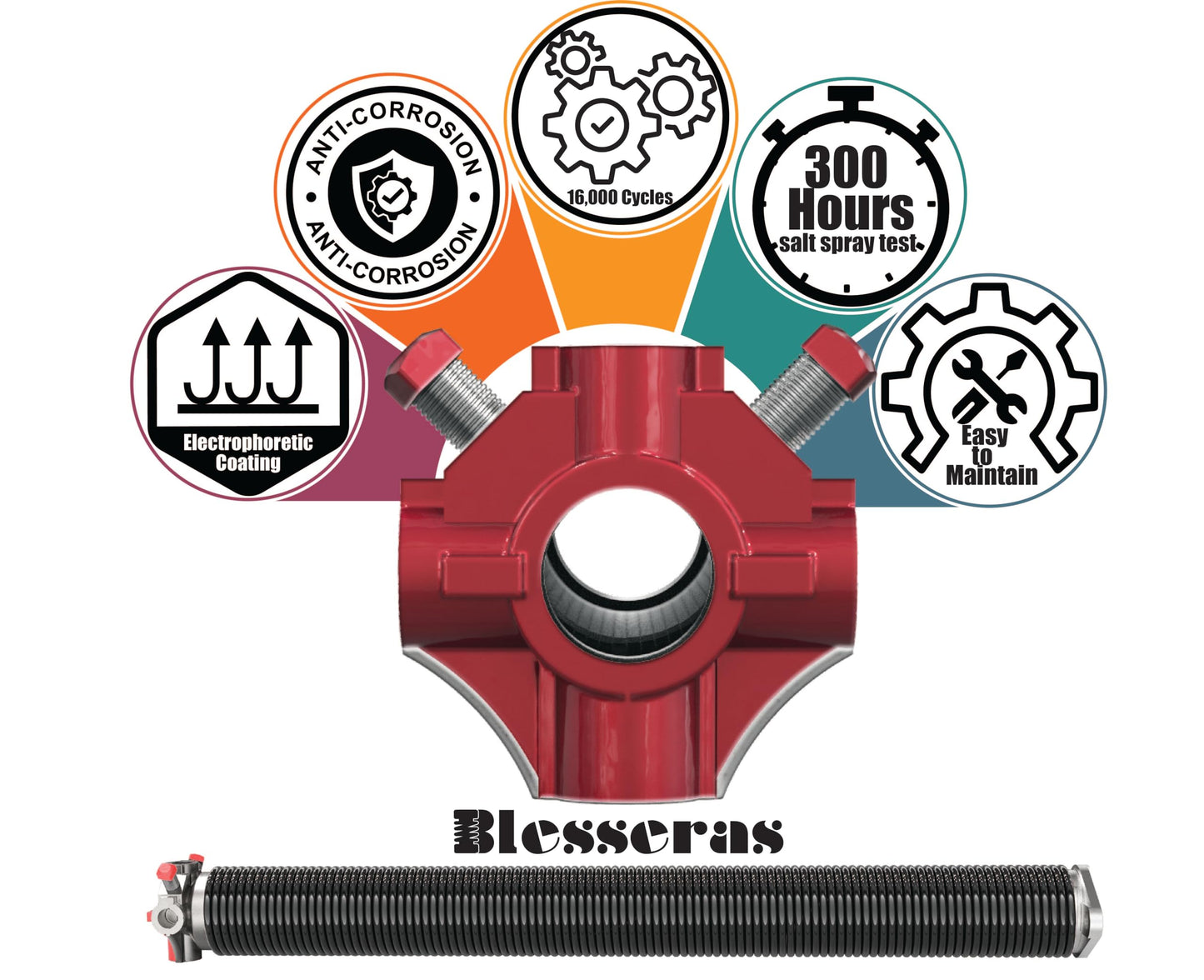 Blesseras Garage Door Torsion Springs with Non-Slip Winding Bars, Oil-Free Electrophoretic Coated Coil 2-Inch Diameter Spring Set, 1 Pair, 207 X 2'' X 22''