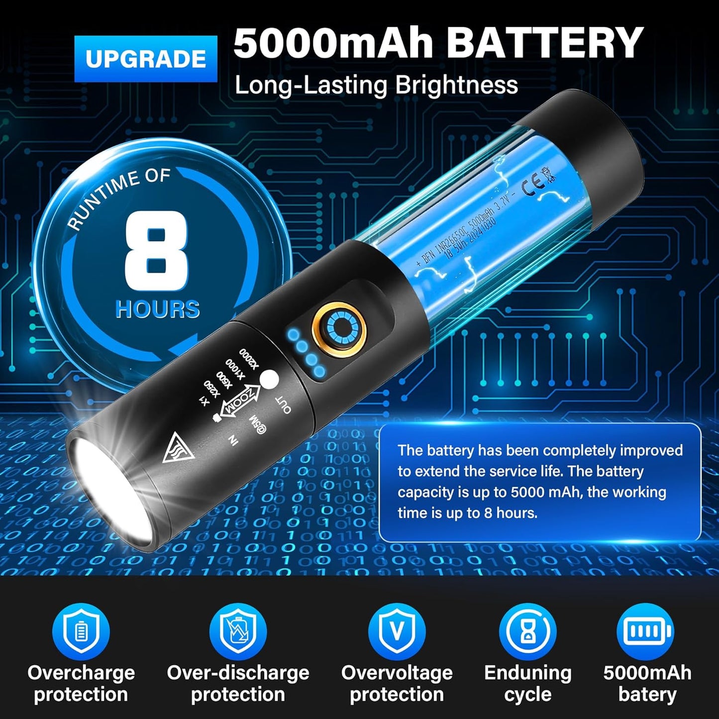 Skiennix Rechargeable Flashlight - 2000 Lumen Super Bright LED | 5 Modes for Camping & Emergency Use