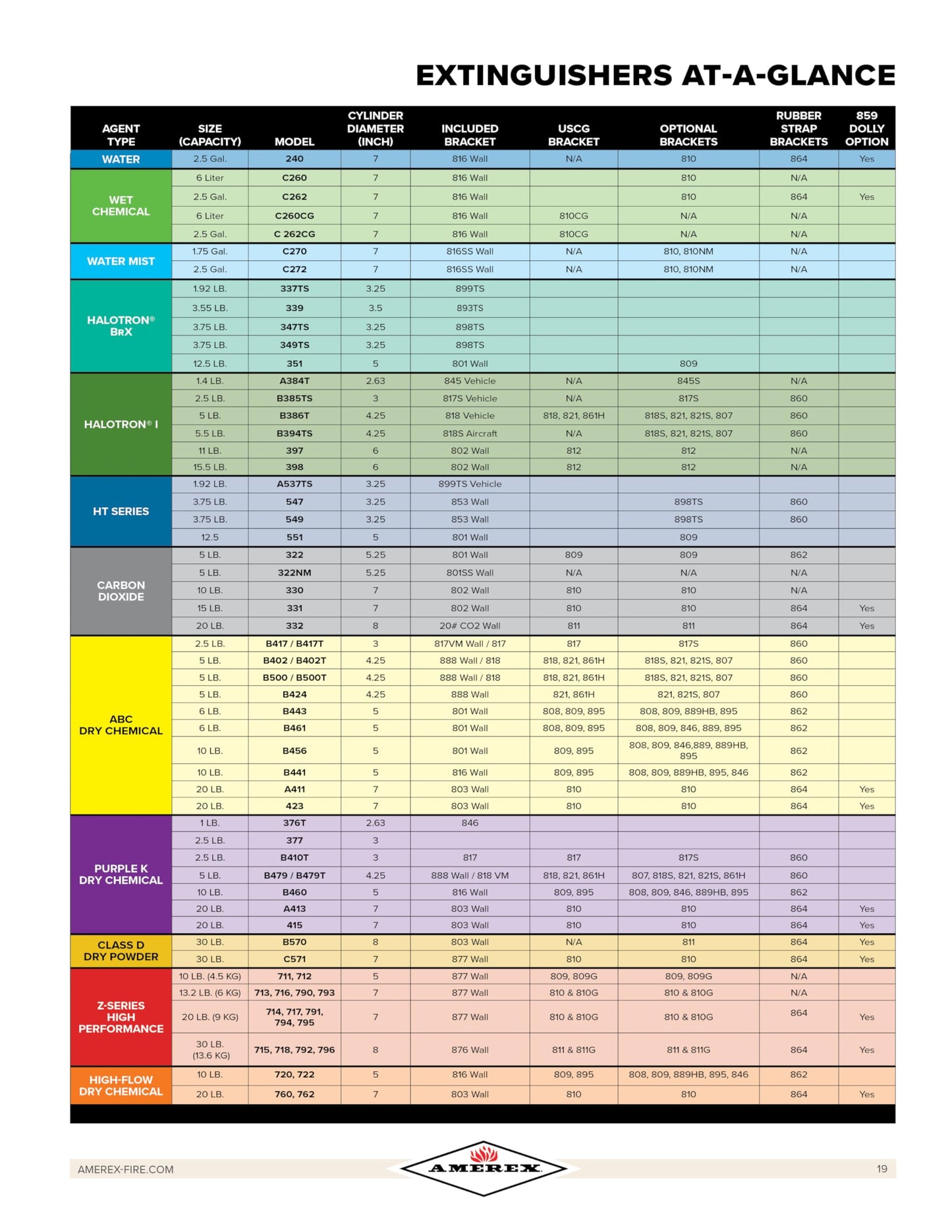 Amerex B500 Dry Chemical Fire Extinguishers - 5 Lbs
