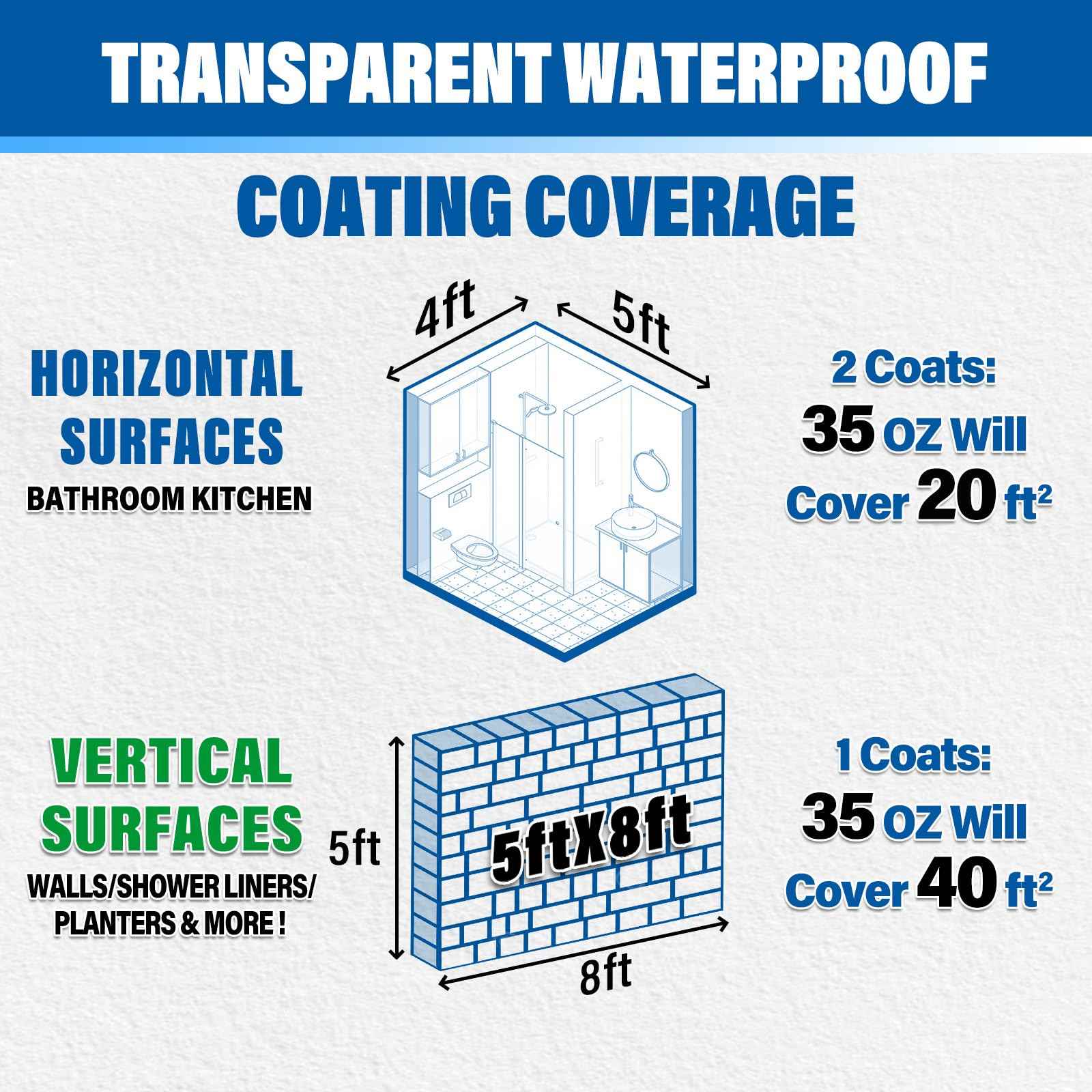 WATERPROOF HERO Transparent Waterproof Coating Sealant, Water-Based Invisible Waterproof Agent Indoor & Outdoor Multi-Surface Leak Repair (Clear, 35Oz)