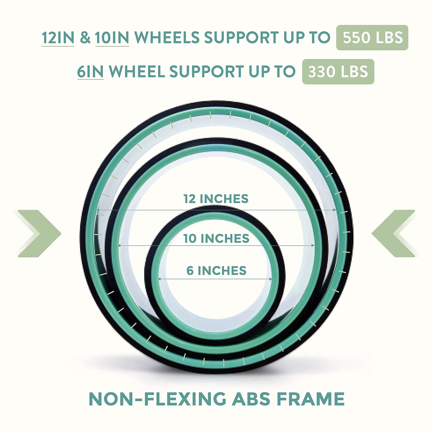 UpCircleSeven Yoga Wheel Set - Strongest & Most Comfortable Dharma Yoga Prop Wheel, 3 Pack for Back Pain Stretching & Backbends (12, 10, 6 inch) (Cyan)