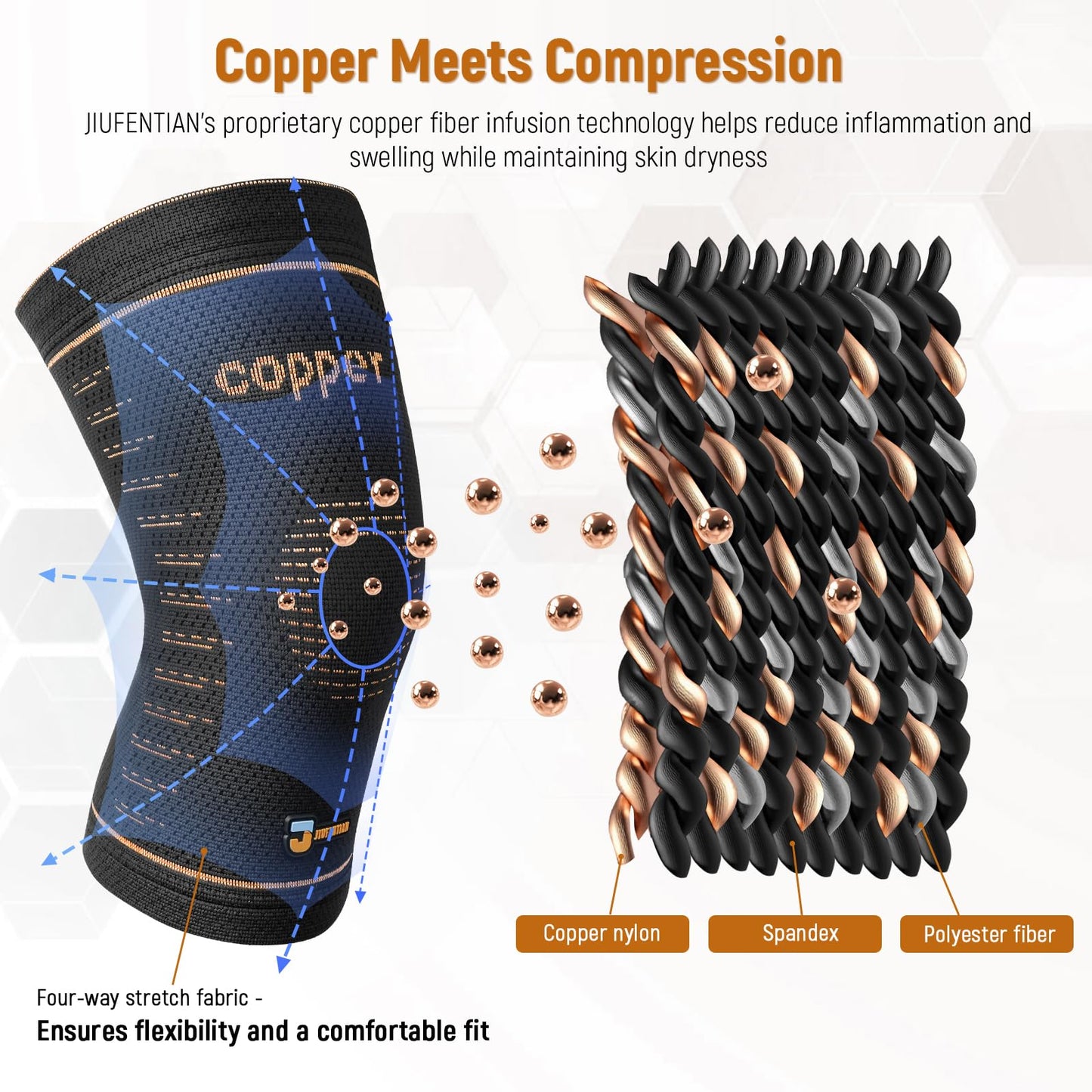 JIUFENTIAN Copper Knee Brace for Women and Men(2 Pack) -knee compression sleeves for Arthritis, Running & Daily Use-Targeted Support for Joint Stability & Pain Relief(Medium)