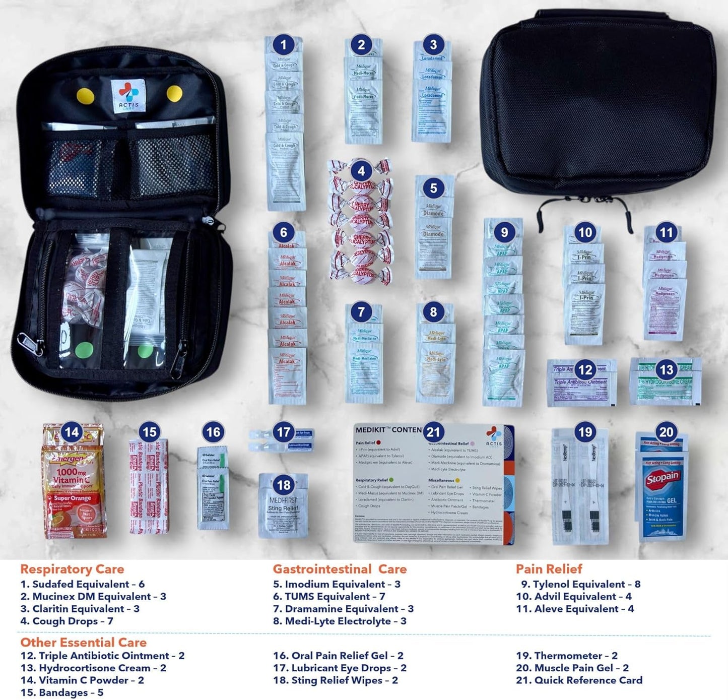 MediKit Medical Kit - 20 Essential Medications for Pain, Cold, Allergy & Stomach | Compact 6"x8" for Travelers